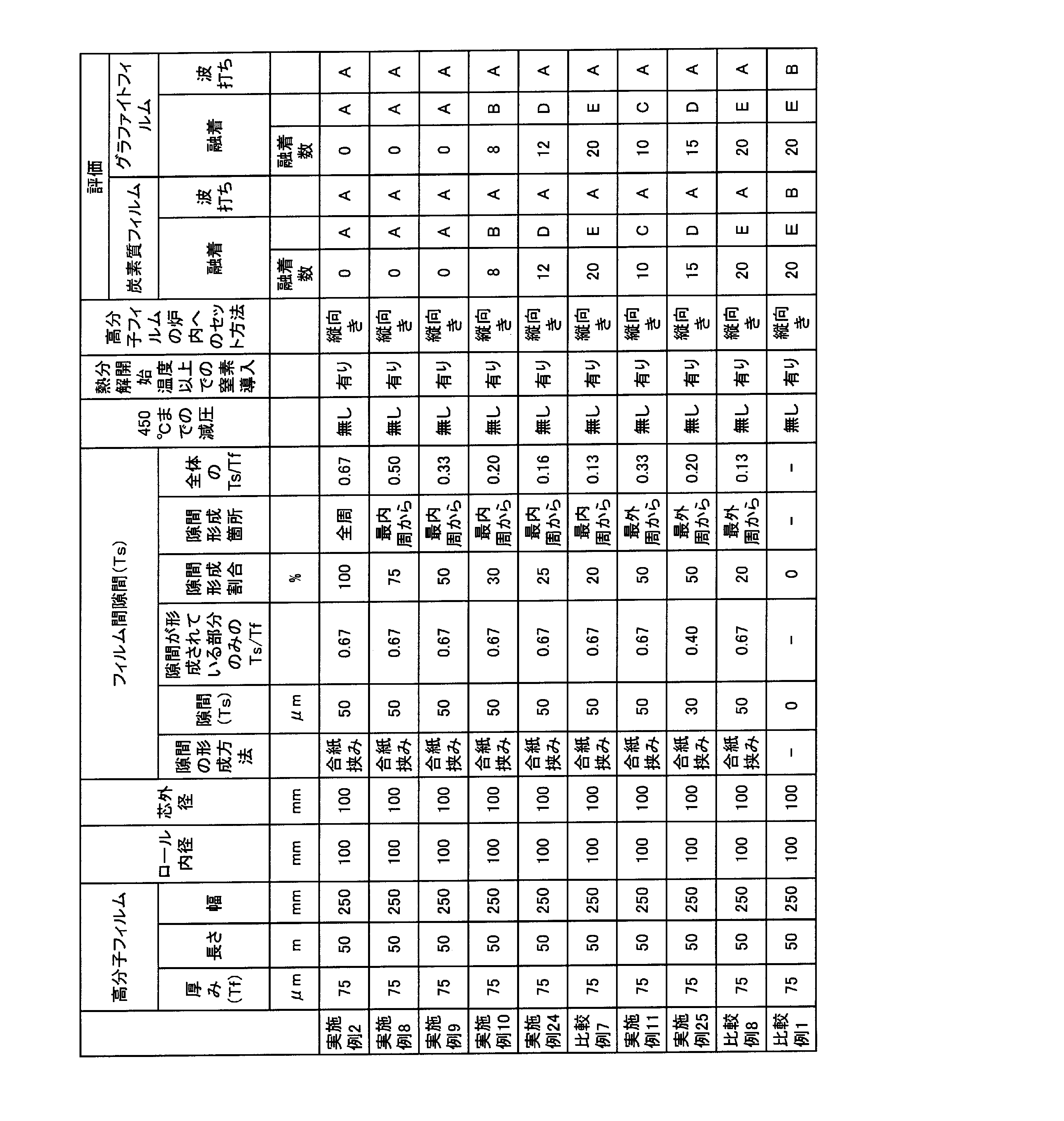 Figure JPOXMLDOC01-appb-T000011