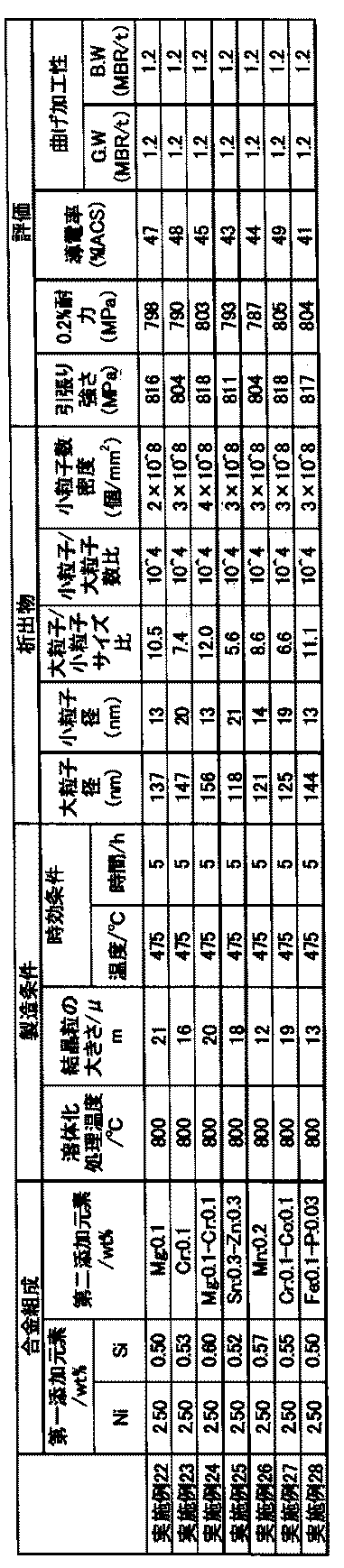 Figure JPOXMLDOC01-appb-T000002