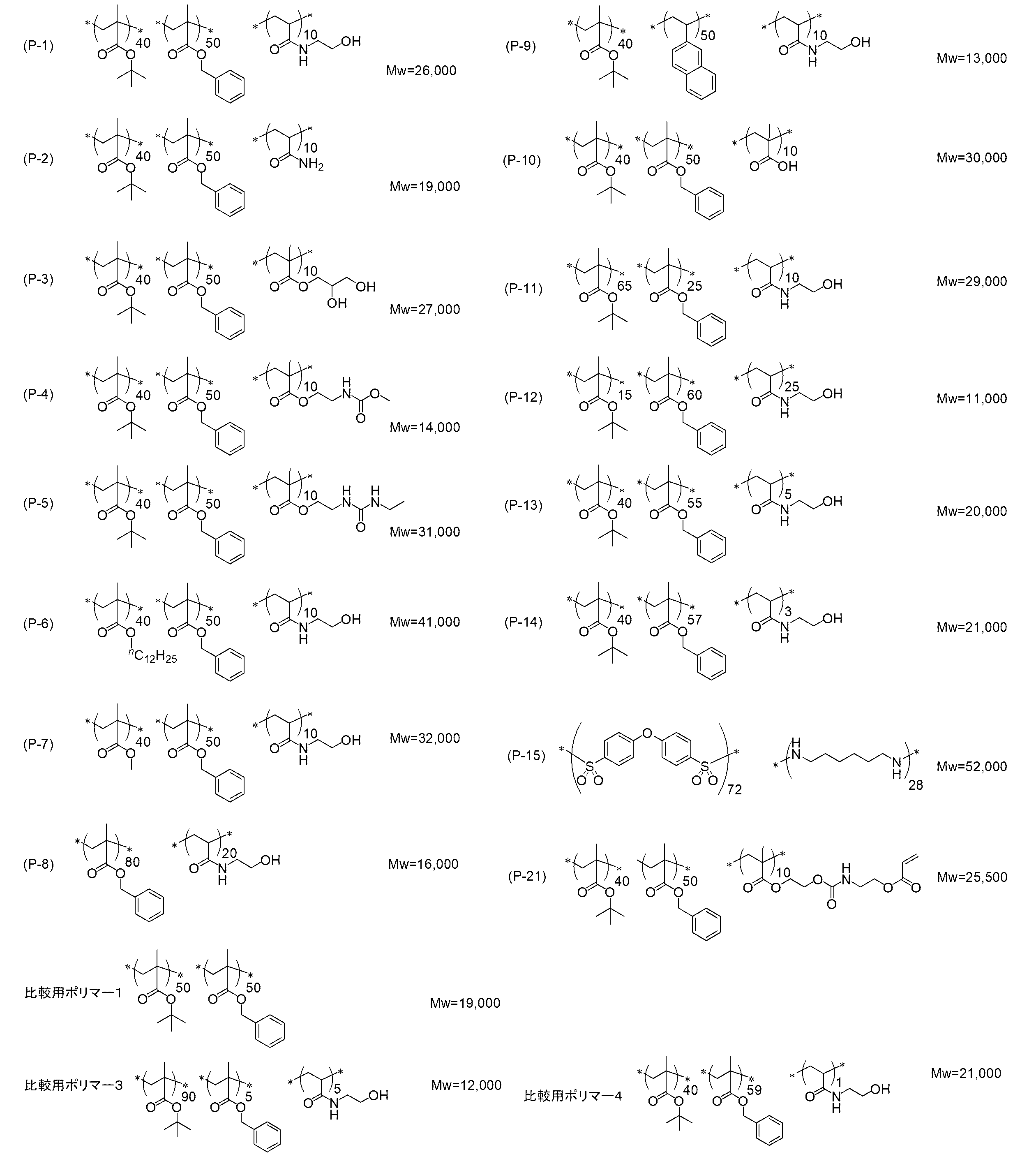 Figure JPOXMLDOC01-appb-C000031