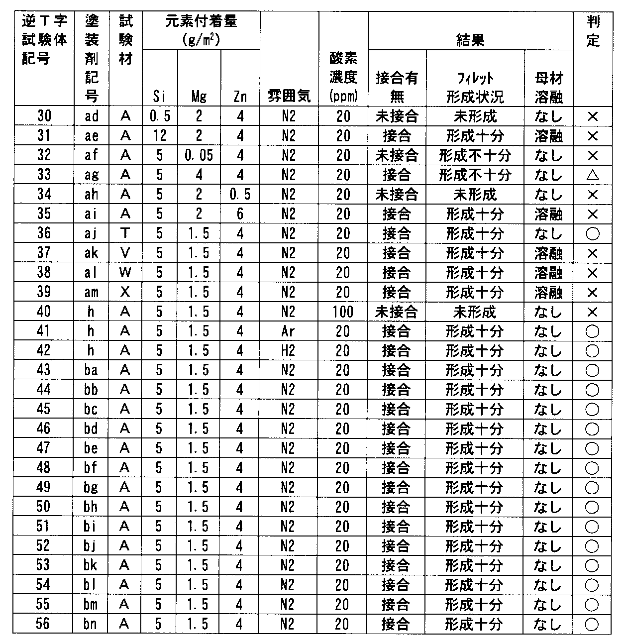 Figure JPOXMLDOC01-appb-T000006