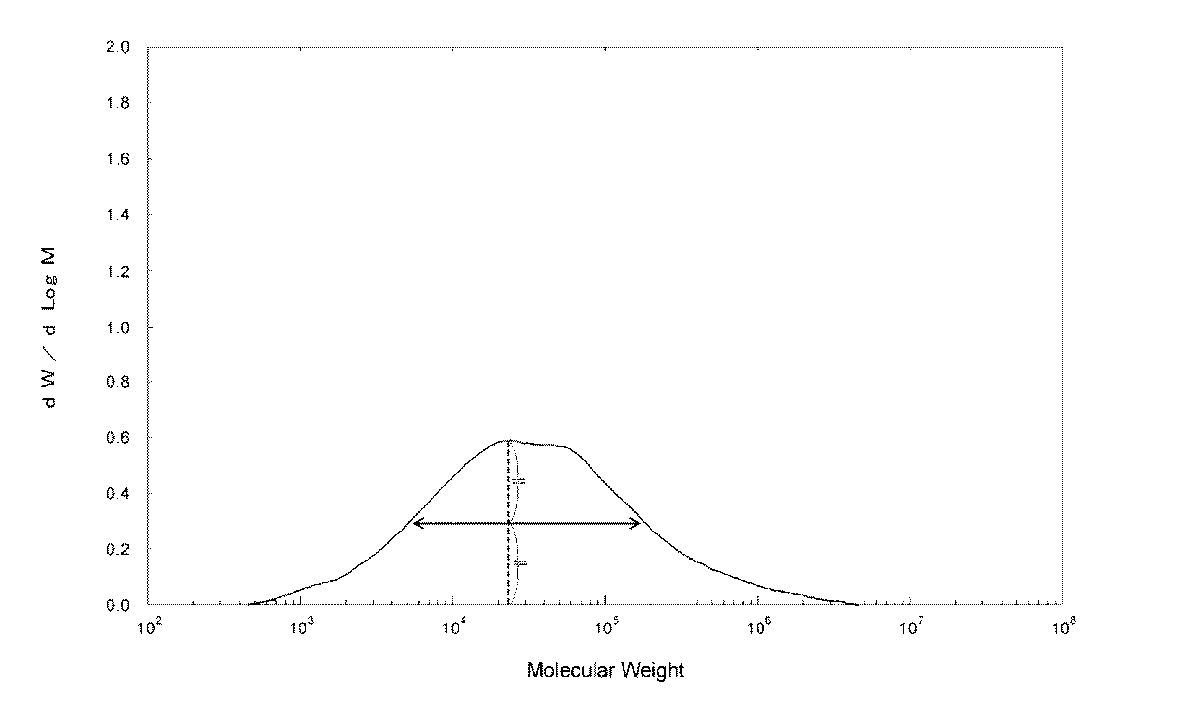 Figure 0006284672