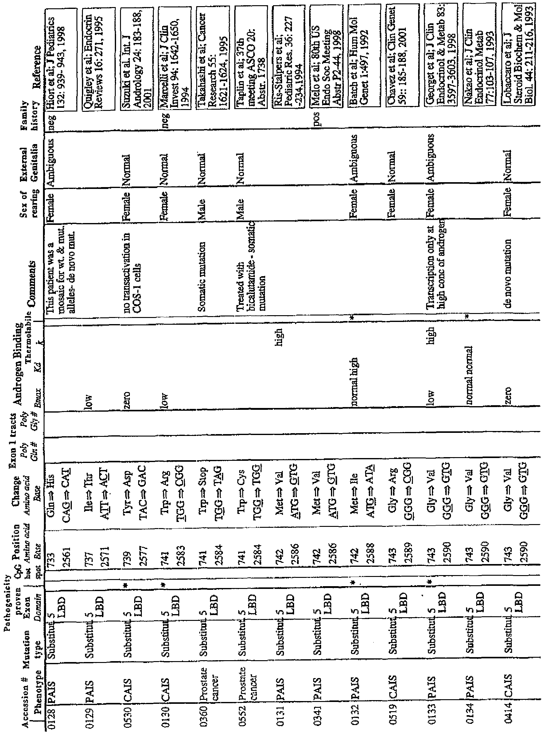 Figure imgb0020