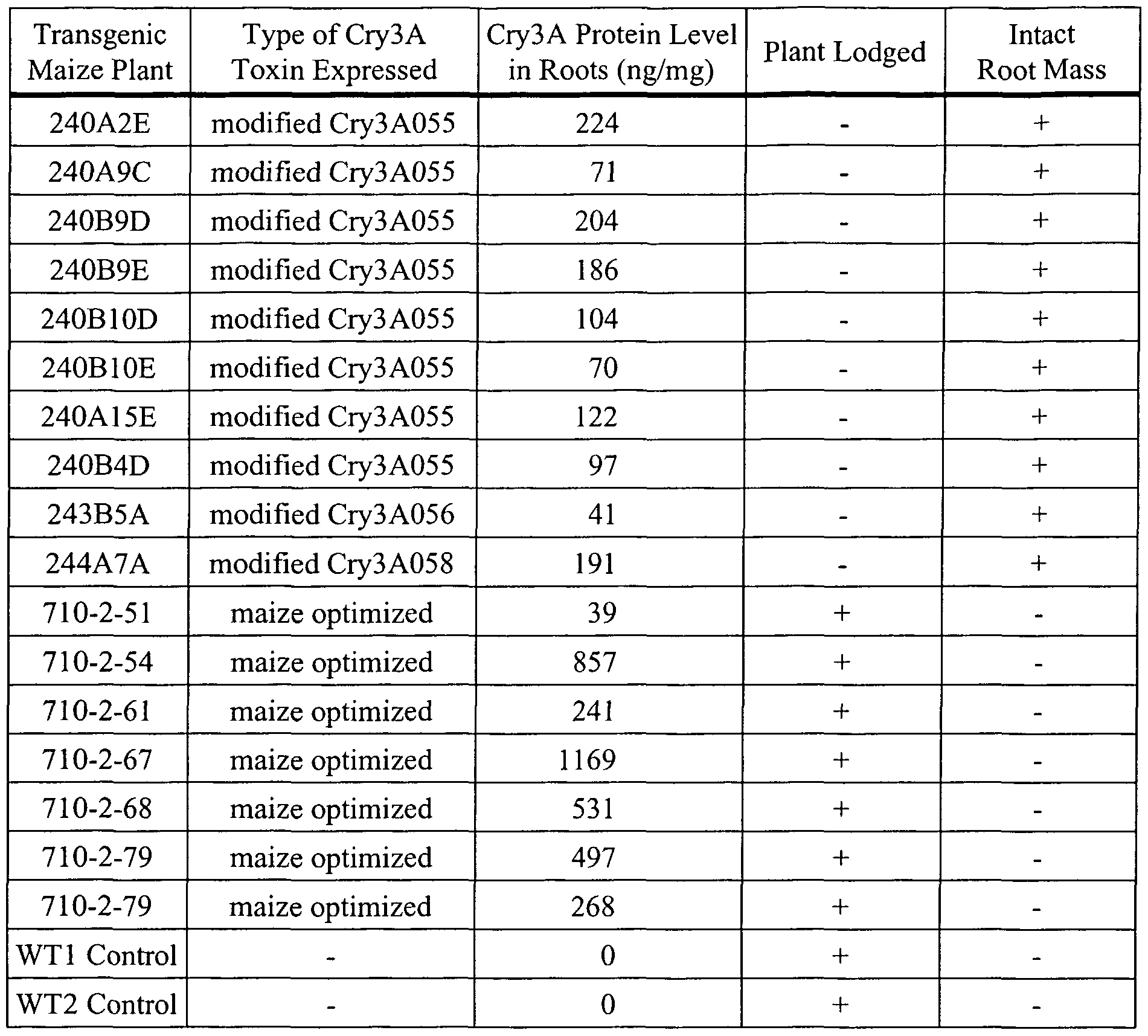Figure imgf000053_0001