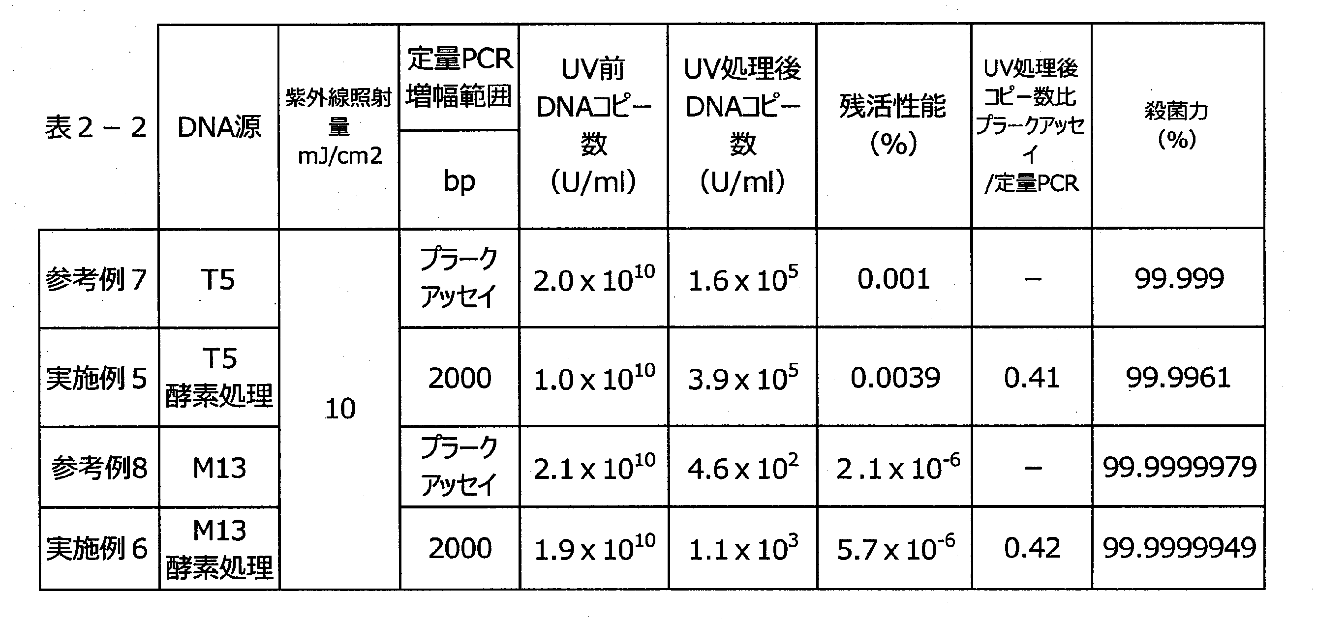 Figure JPOXMLDOC01-appb-T000003
