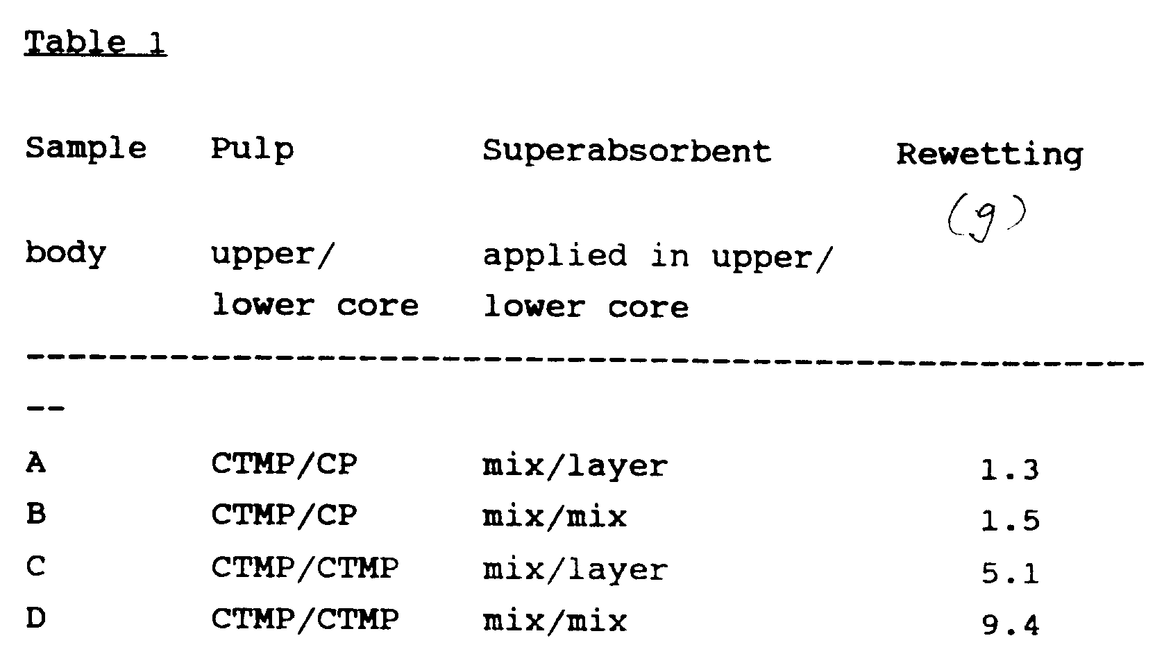 Figure 00140001