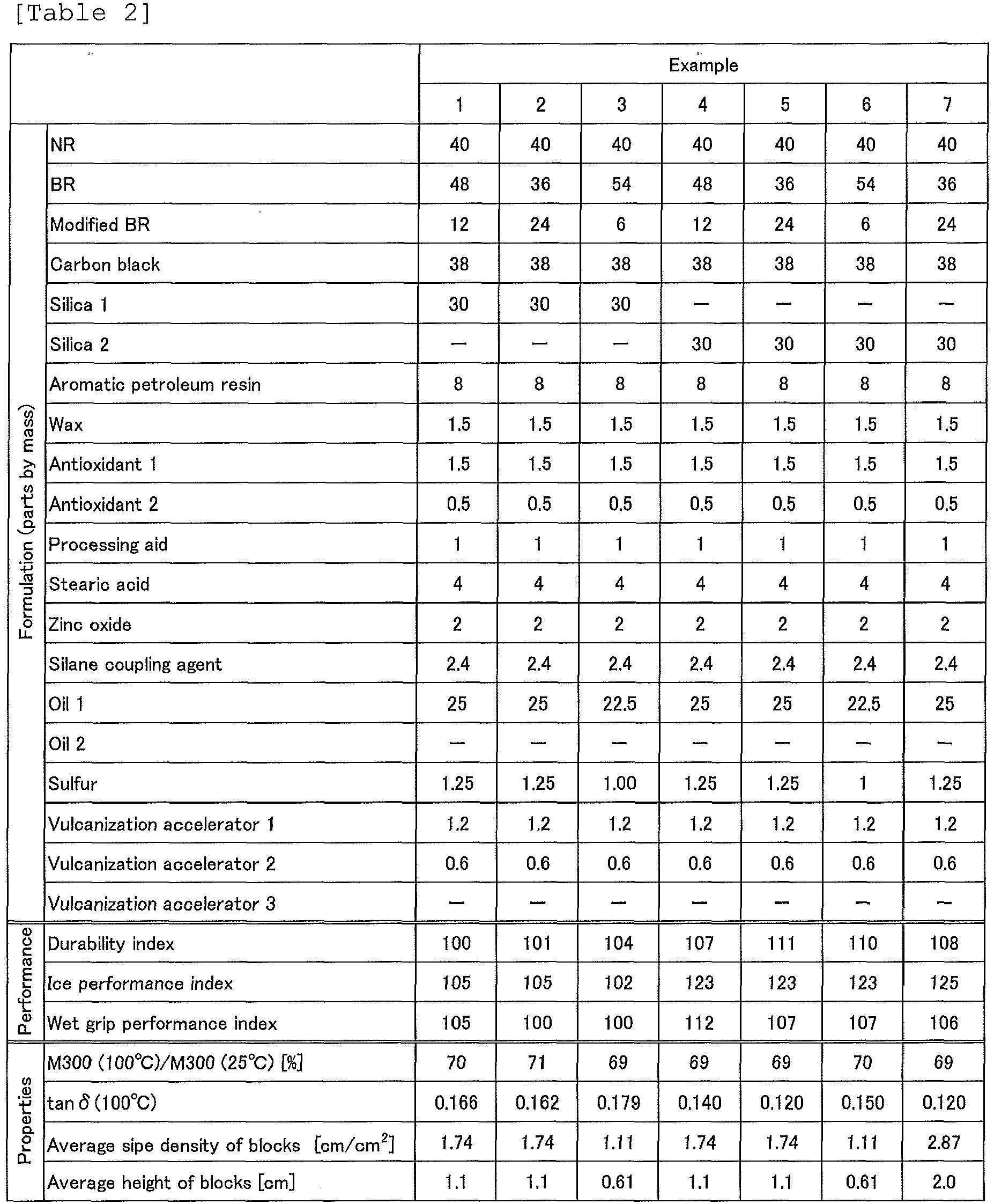 Figure imgb0002