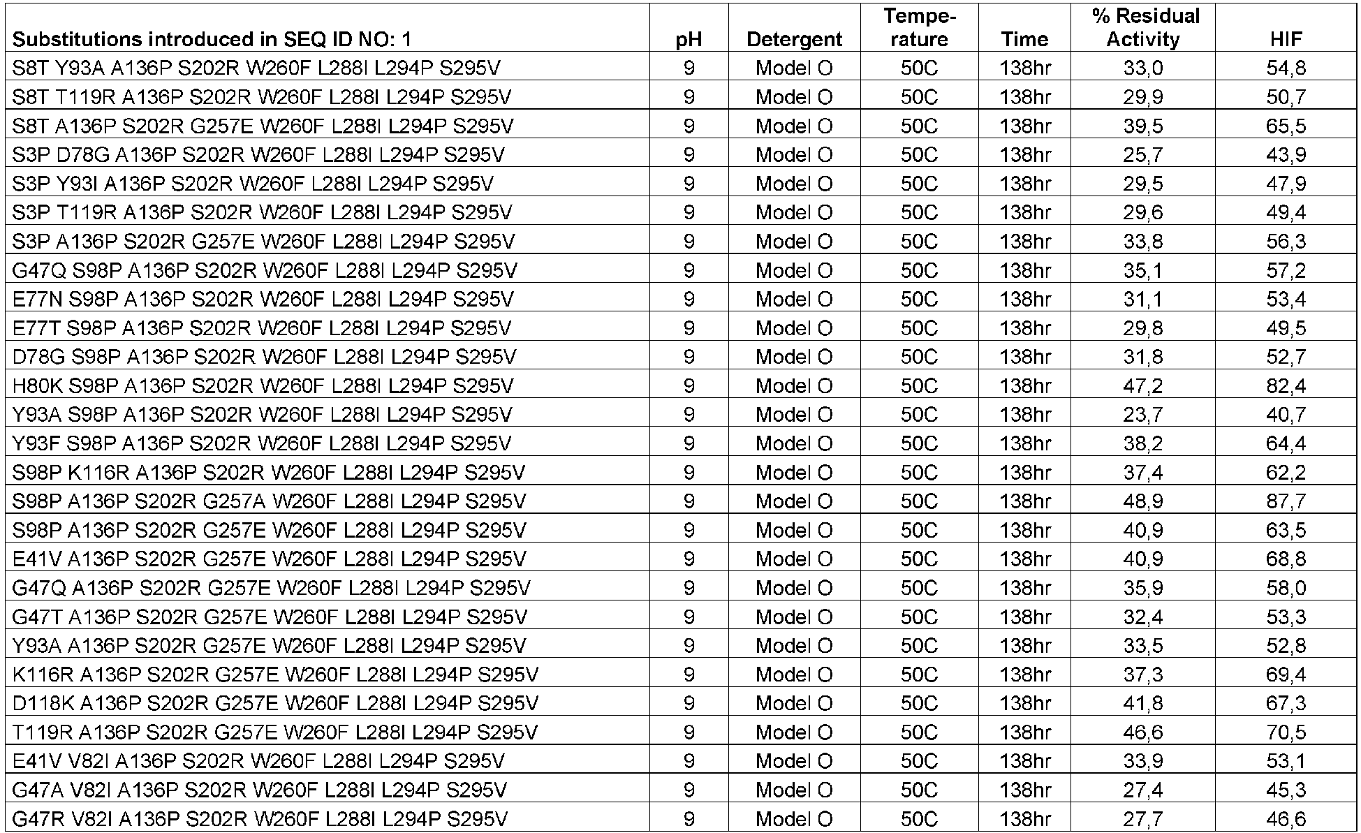 Figure imgb0012