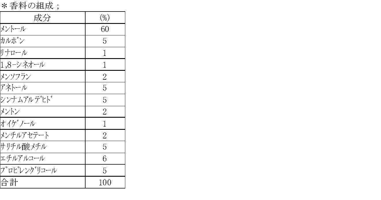 Figure JPOXMLDOC01-appb-T000005