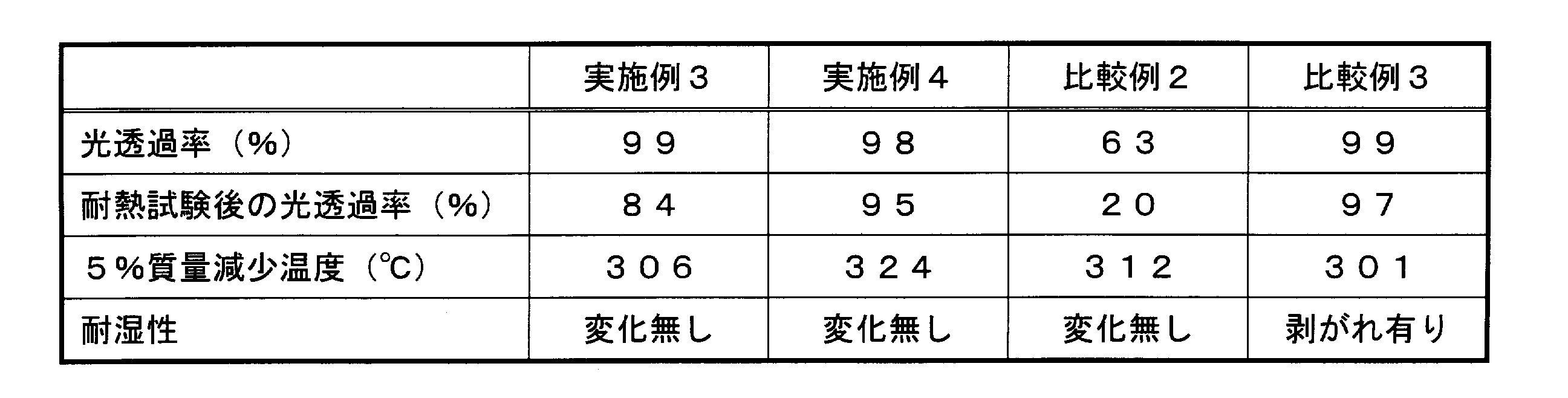 Figure JPOXMLDOC01-appb-T000030