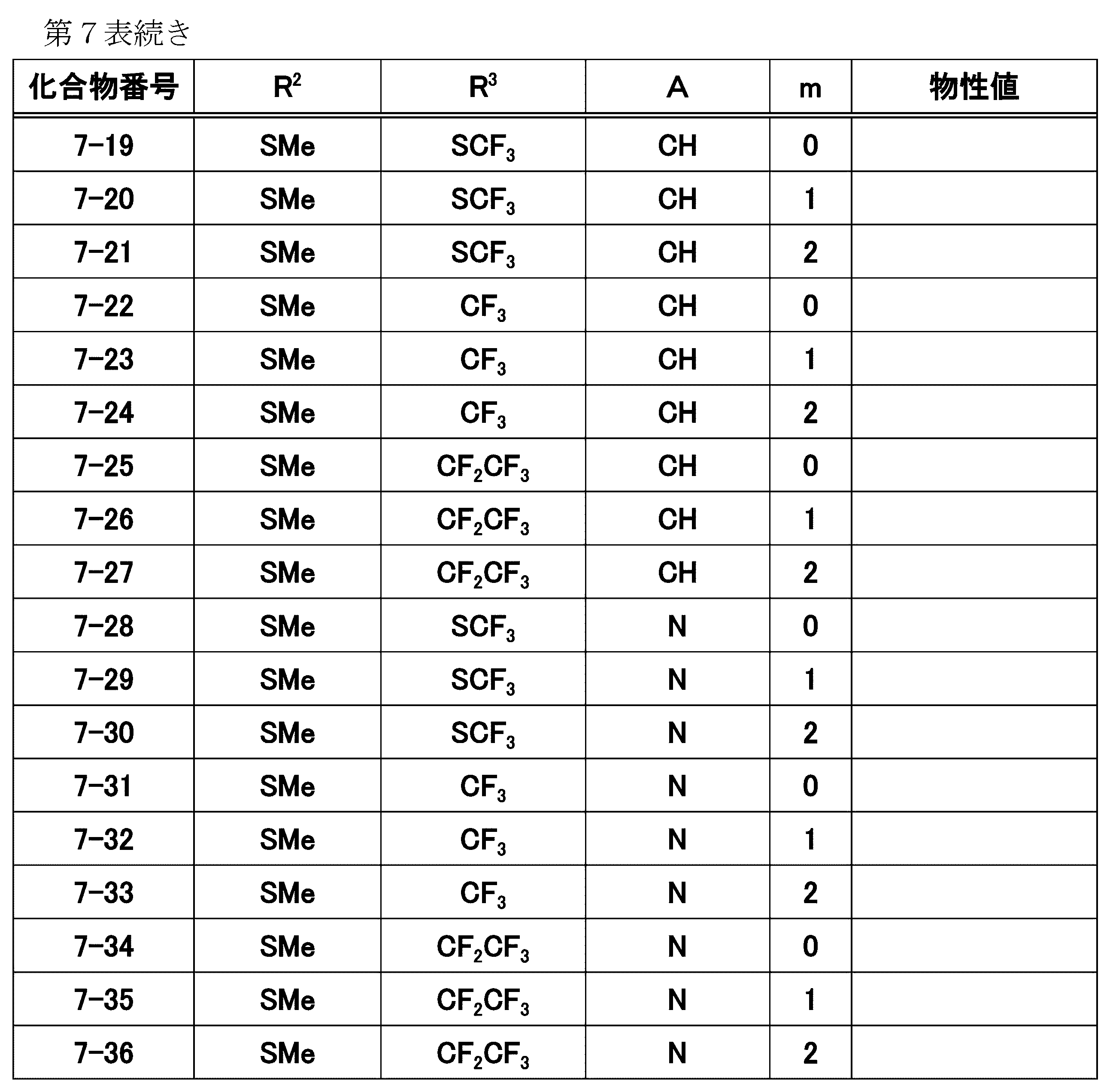 Figure JPOXMLDOC01-appb-T000037