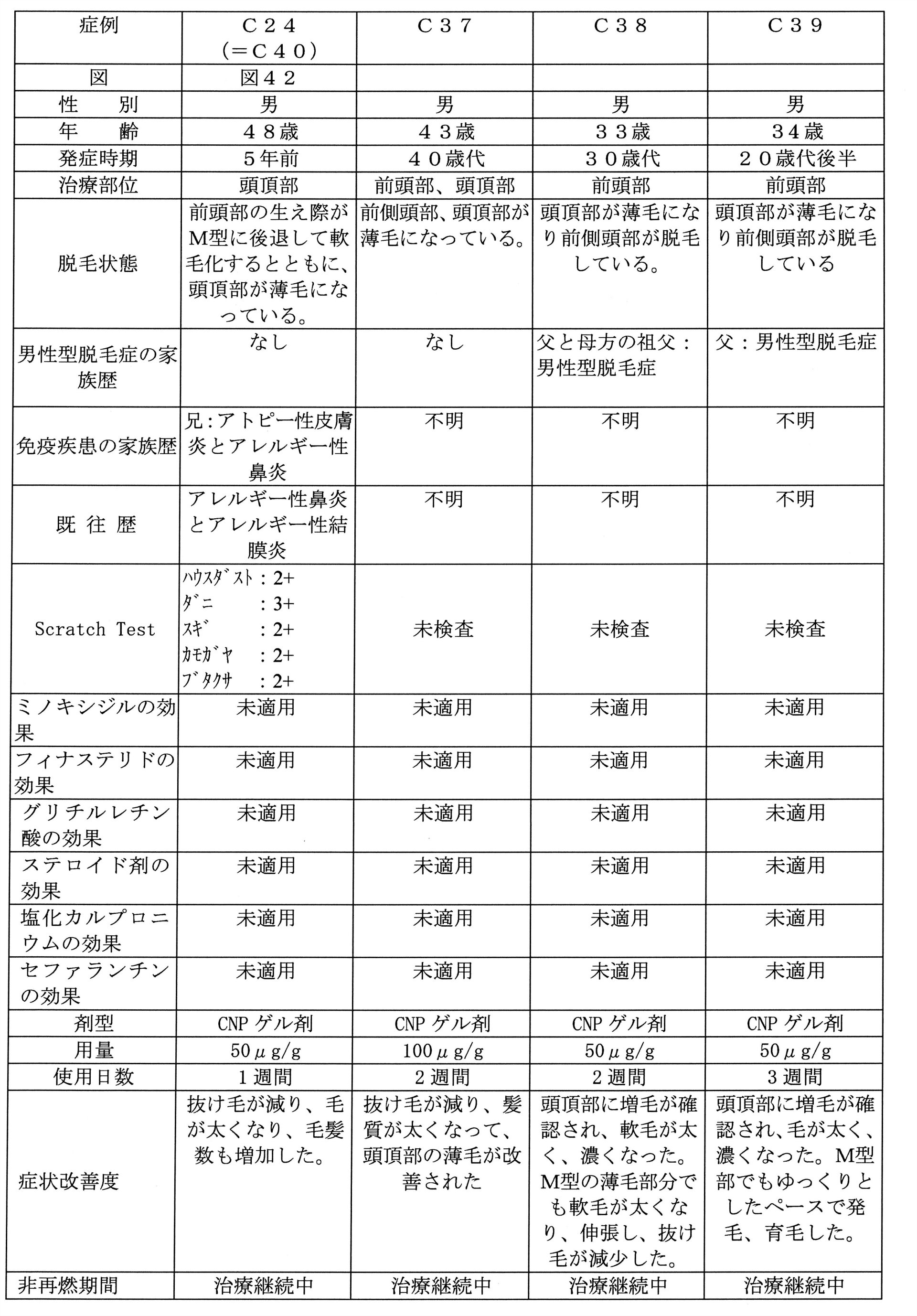 Figure JPOXMLDOC01-appb-T000015