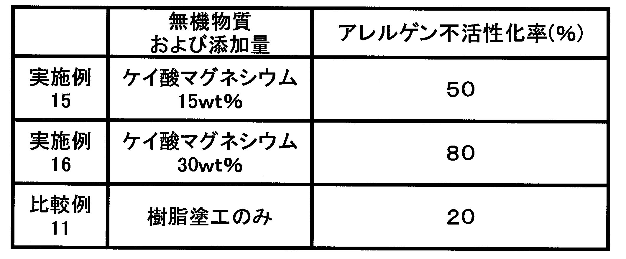 Figure JPOXMLDOC01-appb-T000007