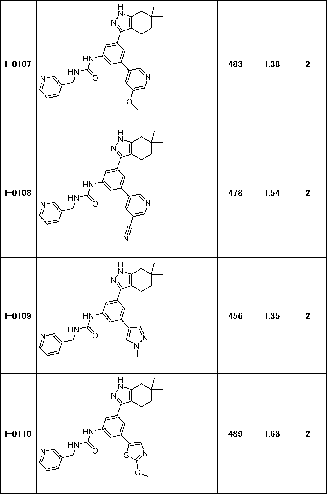 Figure JPOXMLDOC01-appb-T000147