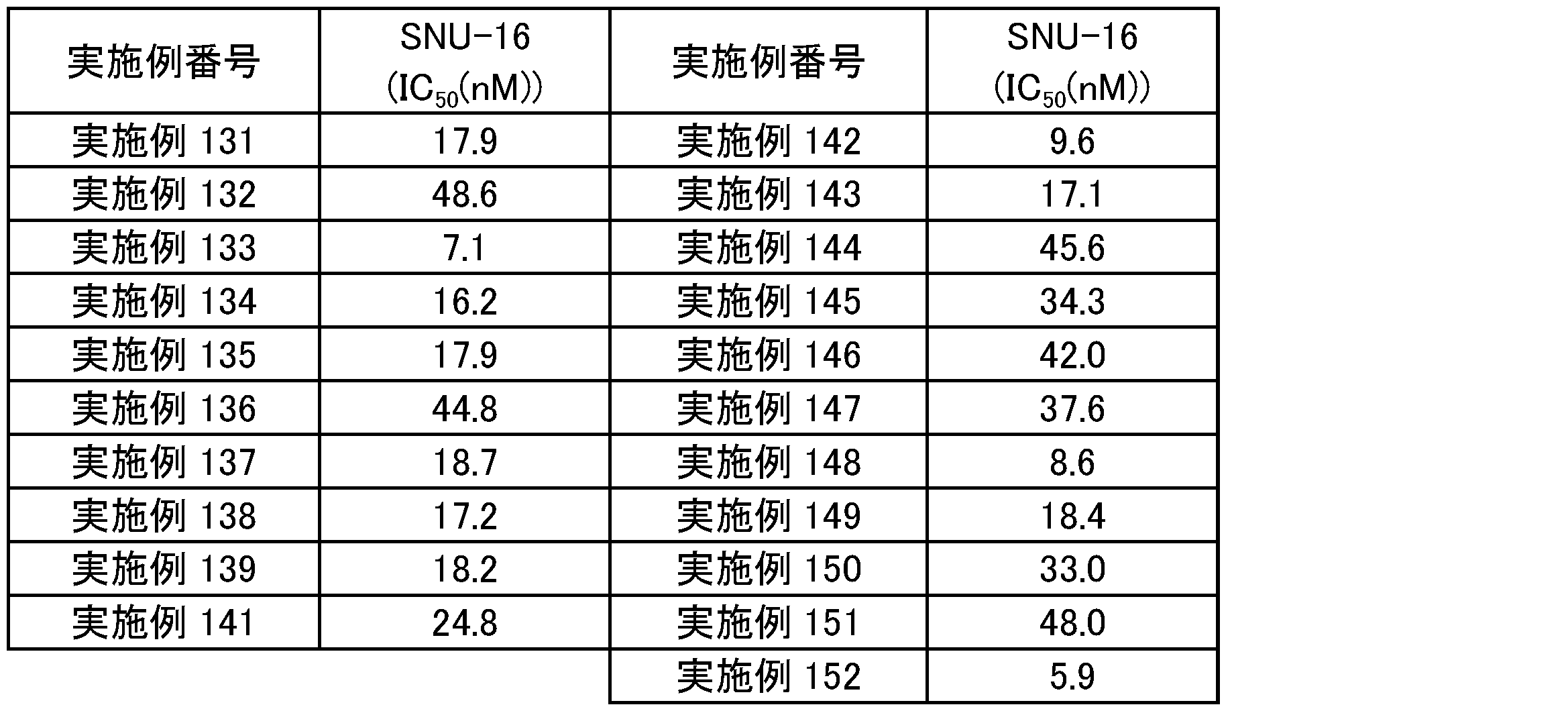 Figure JPOXMLDOC01-appb-T000233