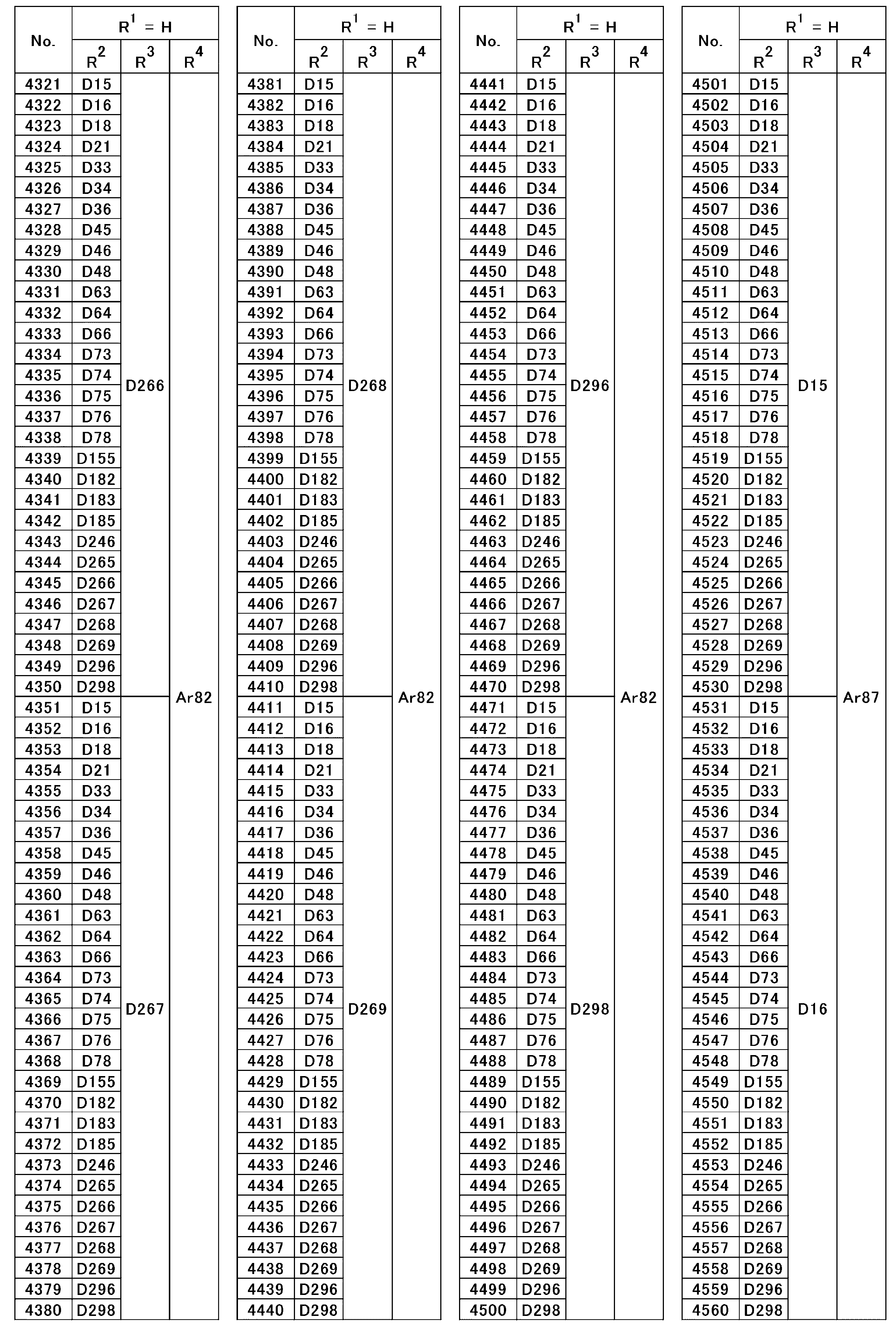 Figure JPOXMLDOC01-appb-T000058
