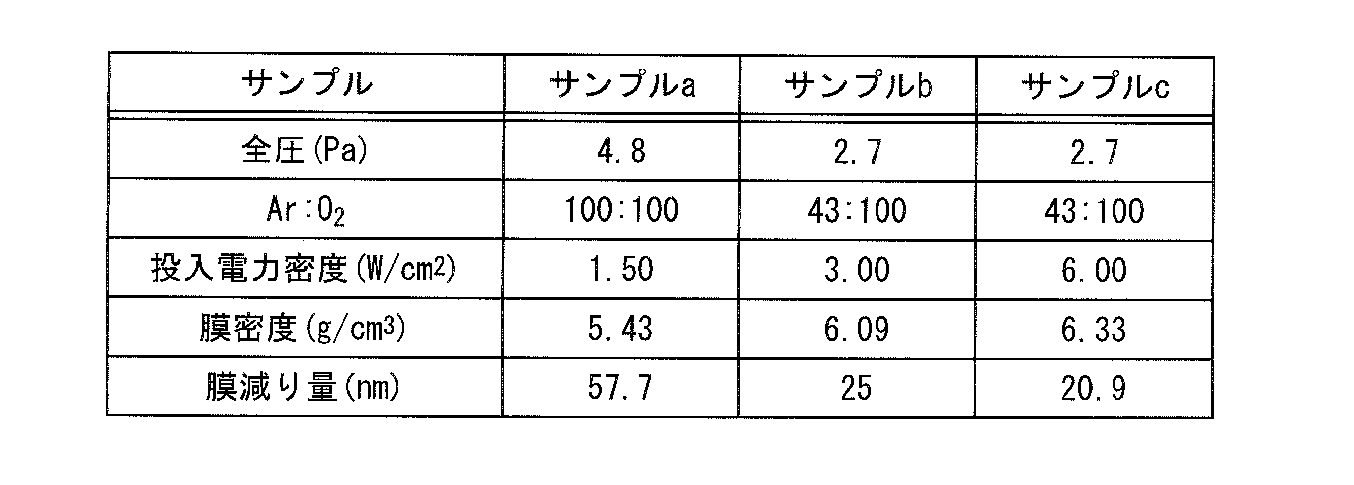 Figure JPOXMLDOC01-appb-T000007