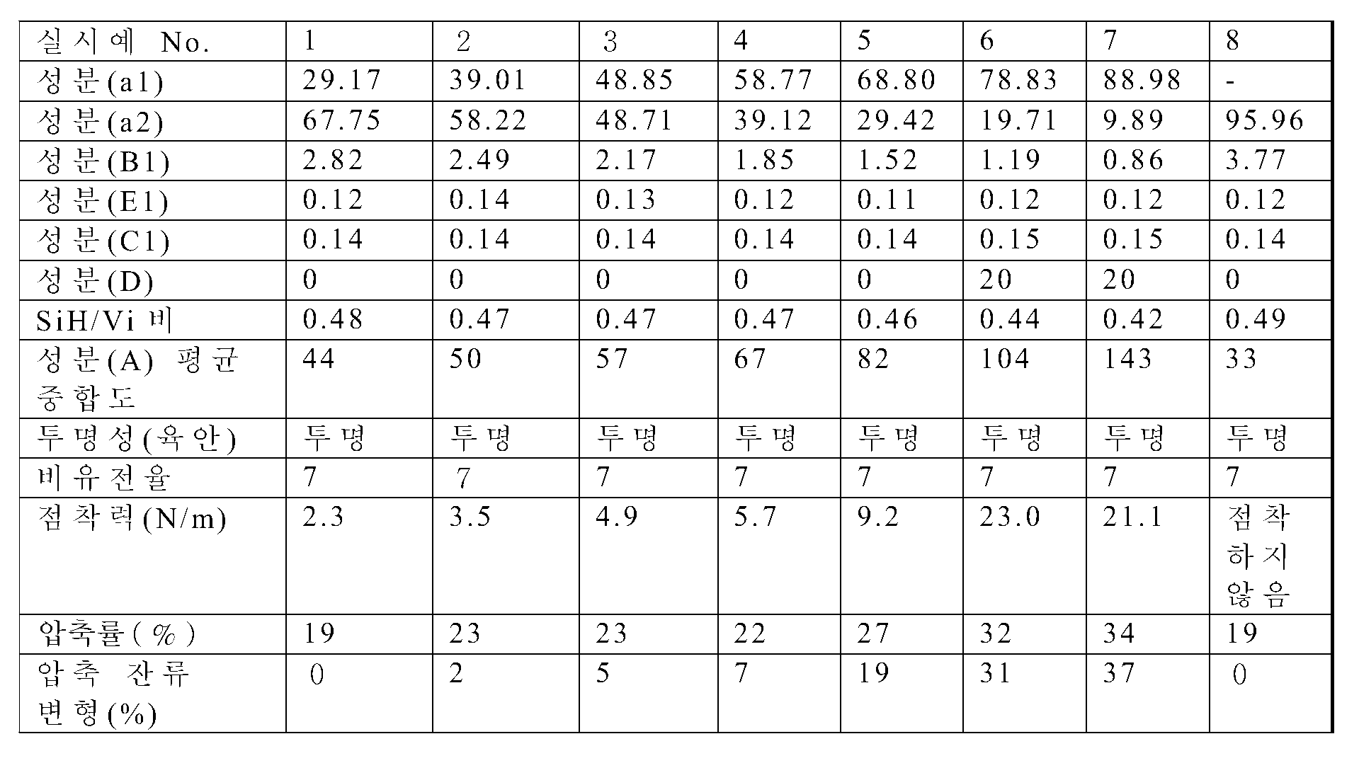 Figure pct00009
