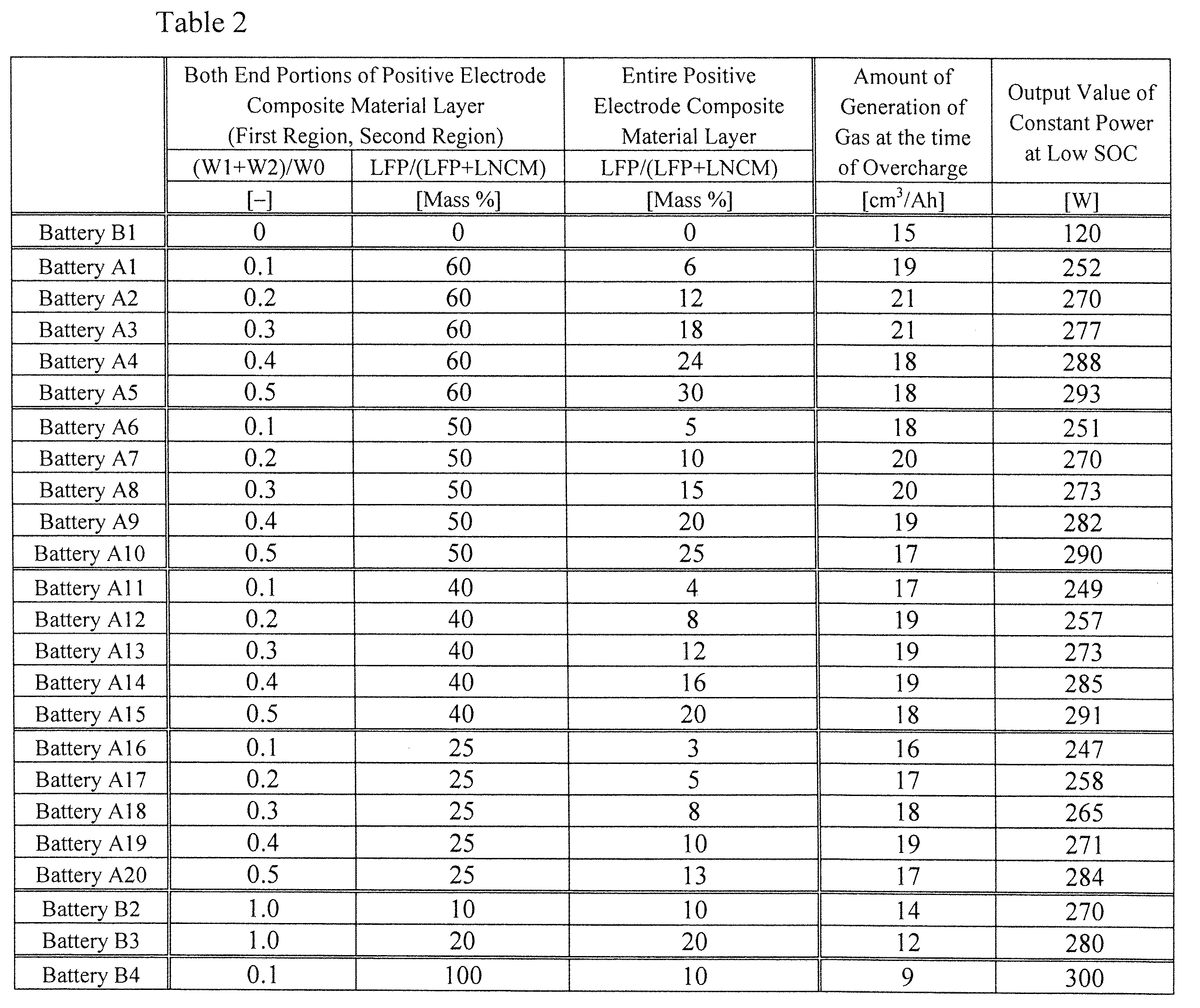 Figure JPOXMLDOC01-appb-T000002