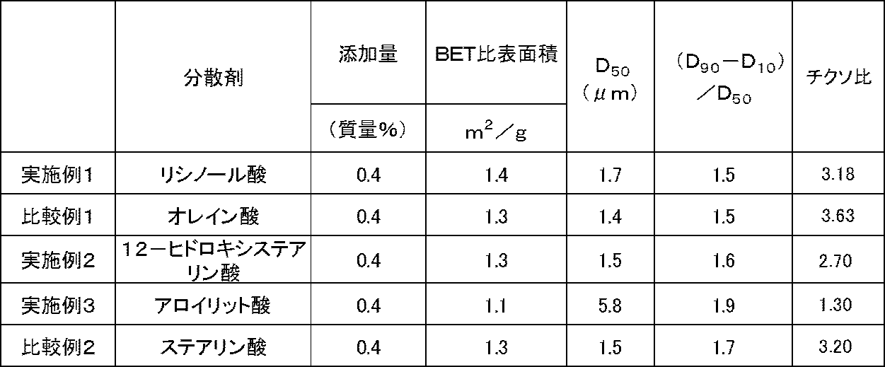 Figure JPOXMLDOC01-appb-T000005