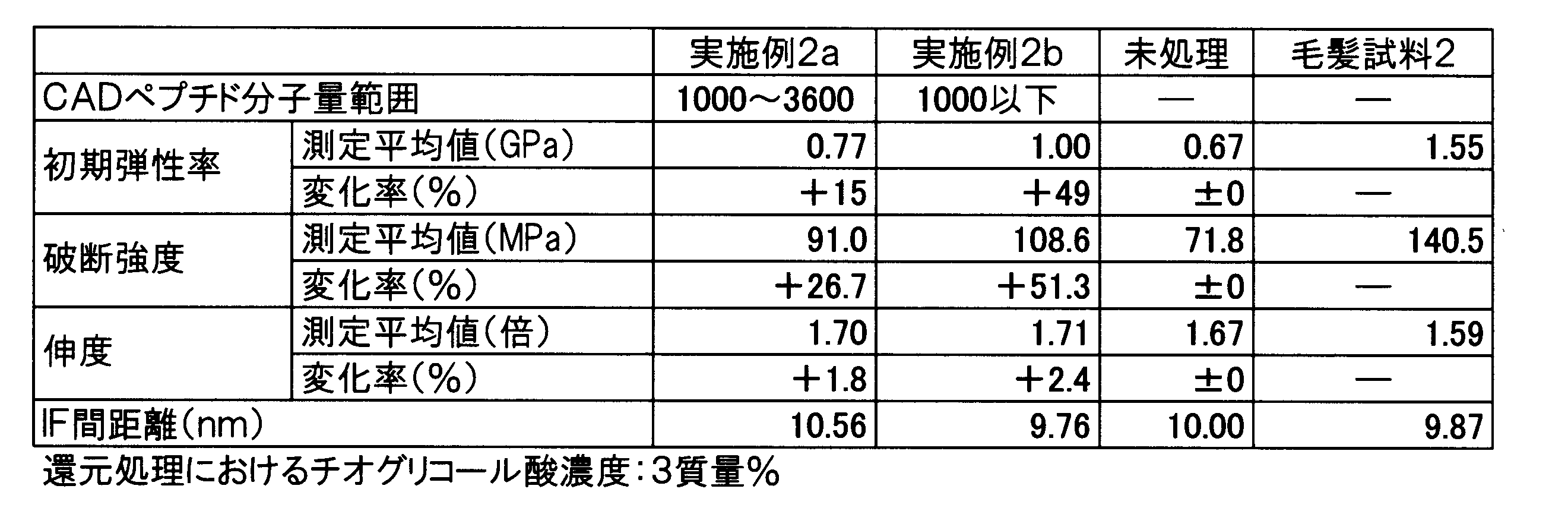 Figure JPOXMLDOC01-appb-T000006