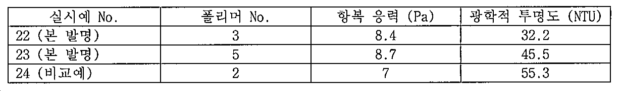 Figure pct00024