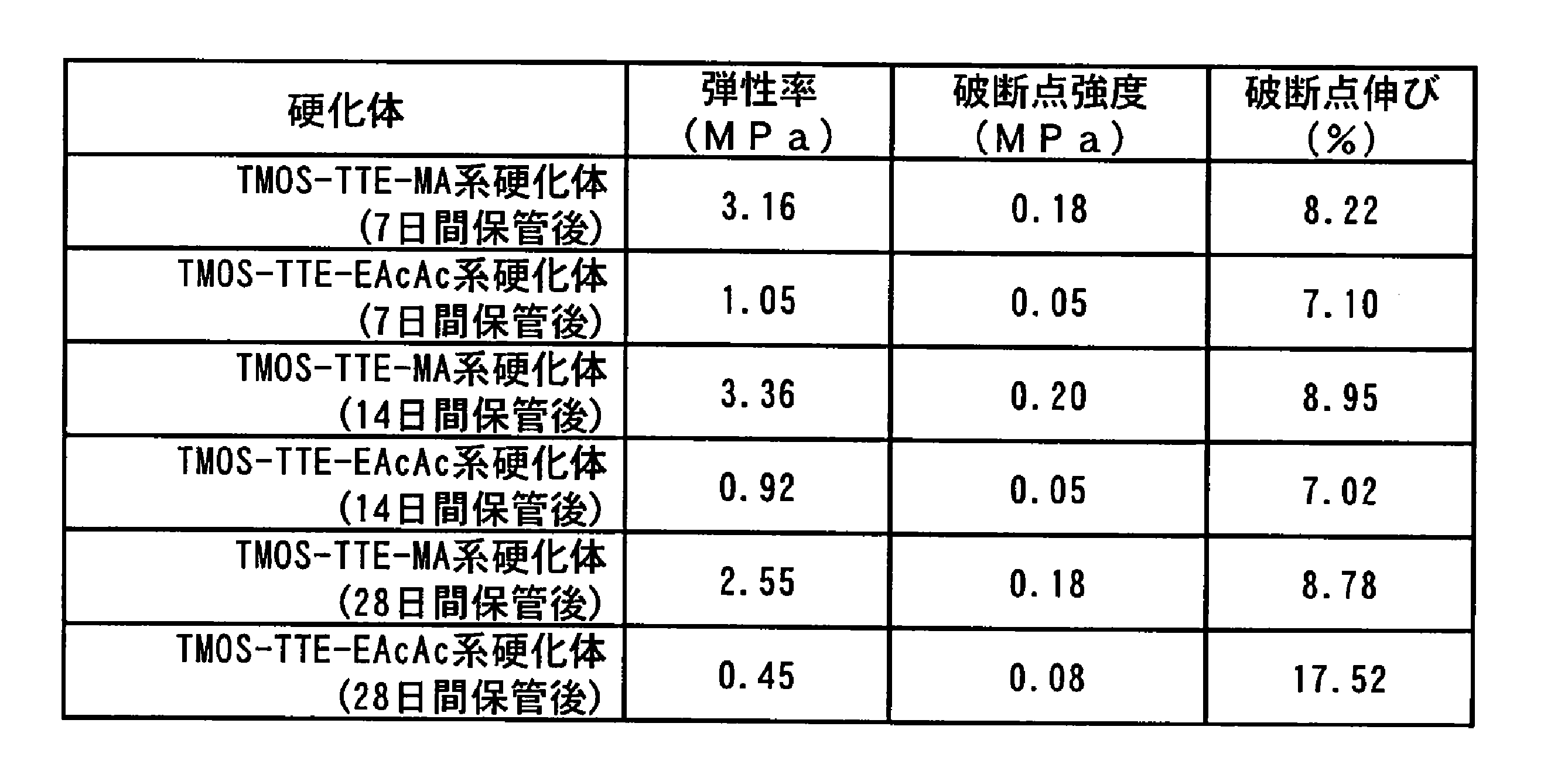 Figure JPOXMLDOC01-appb-T000013