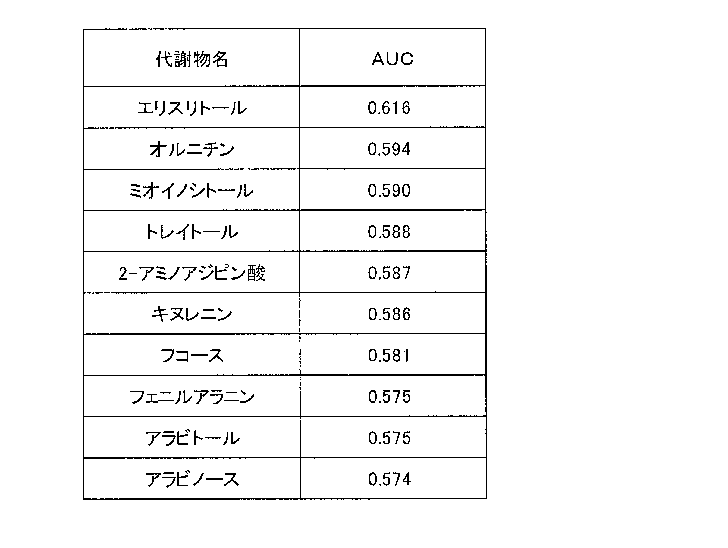 Figure JPOXMLDOC01-appb-T000005