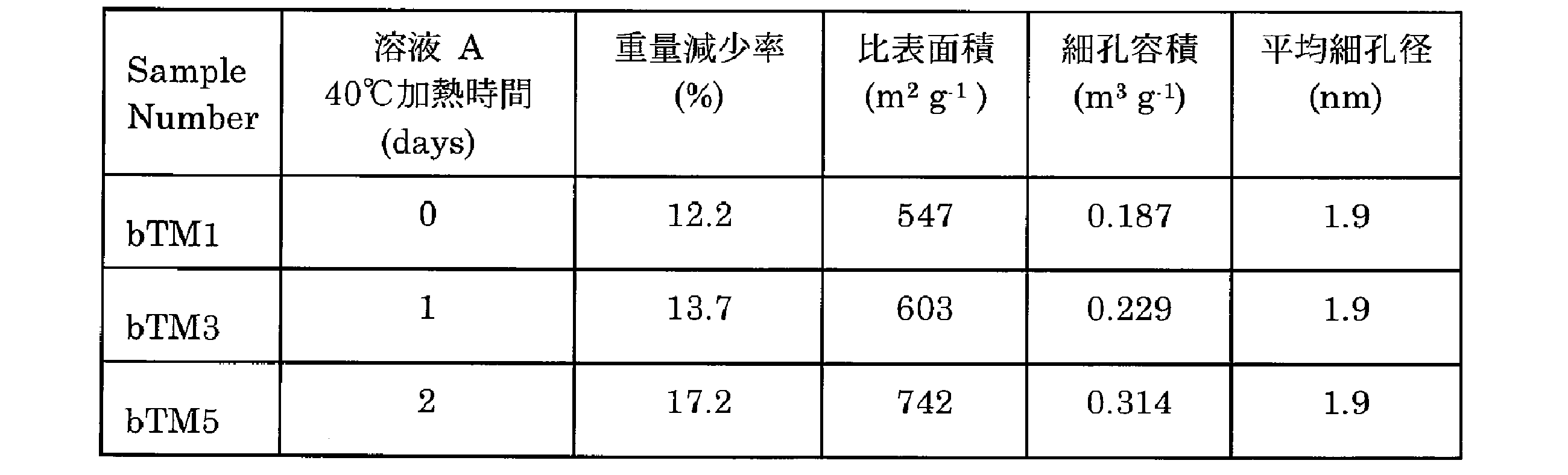 Figure JPOXMLDOC01-appb-T000011