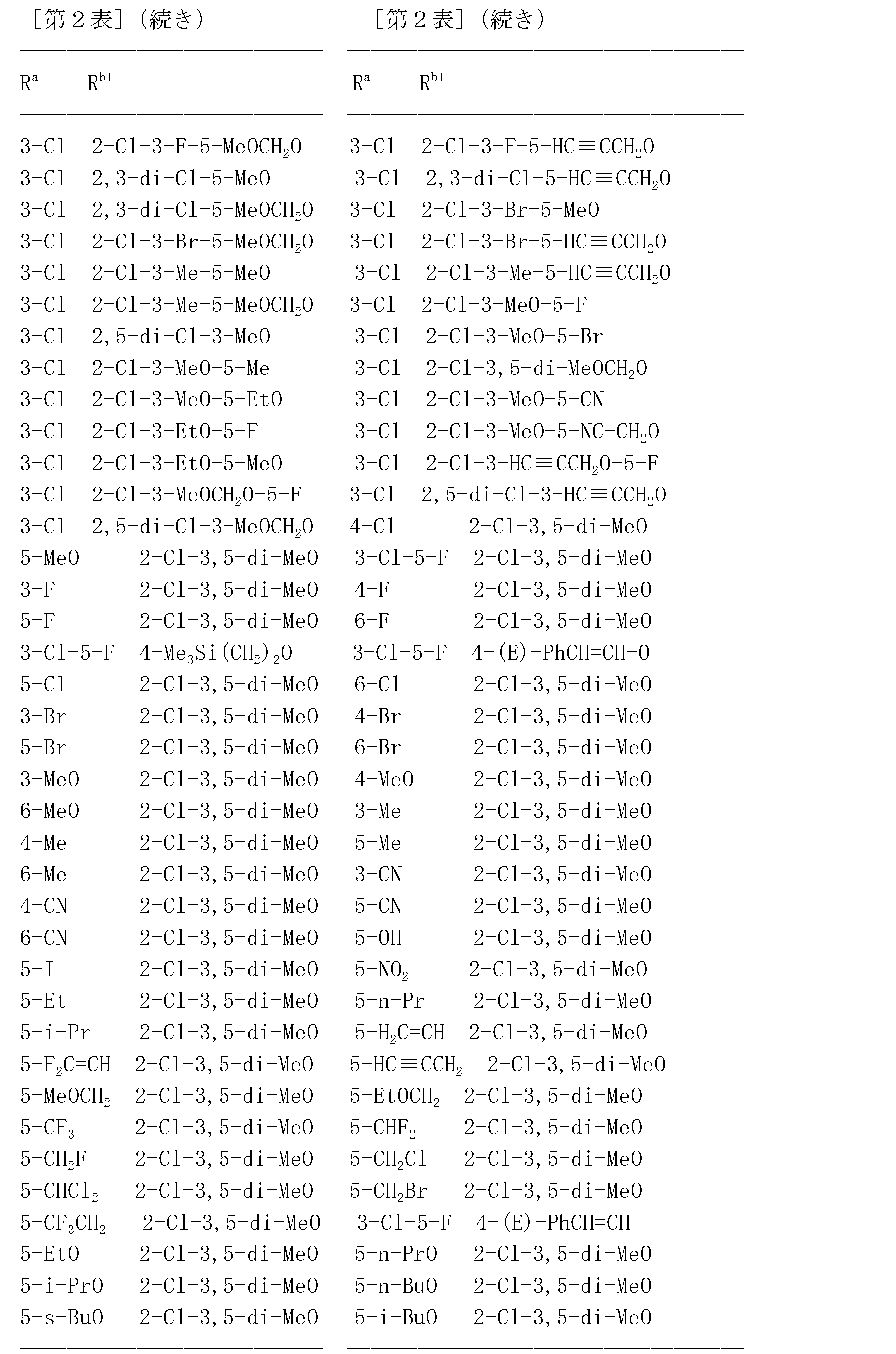 Figure JPOXMLDOC01-appb-T000075