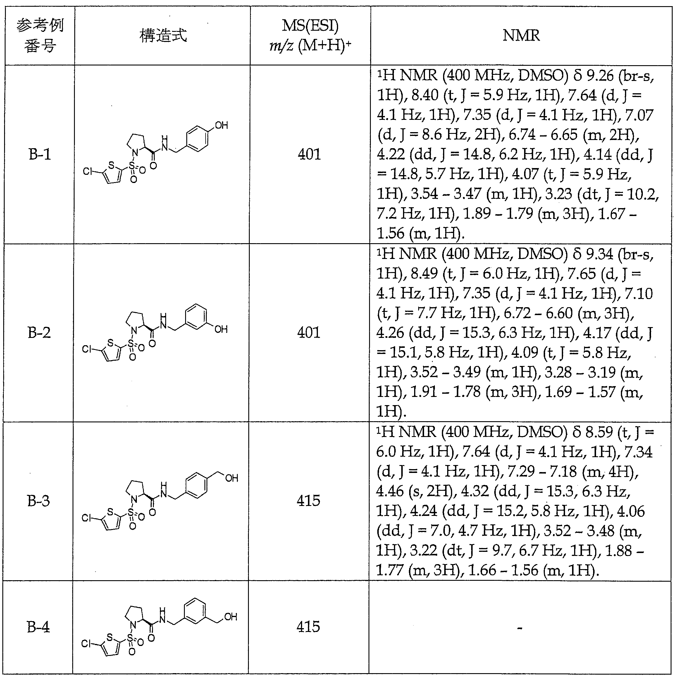 Figure JPOXMLDOC01-appb-T000047