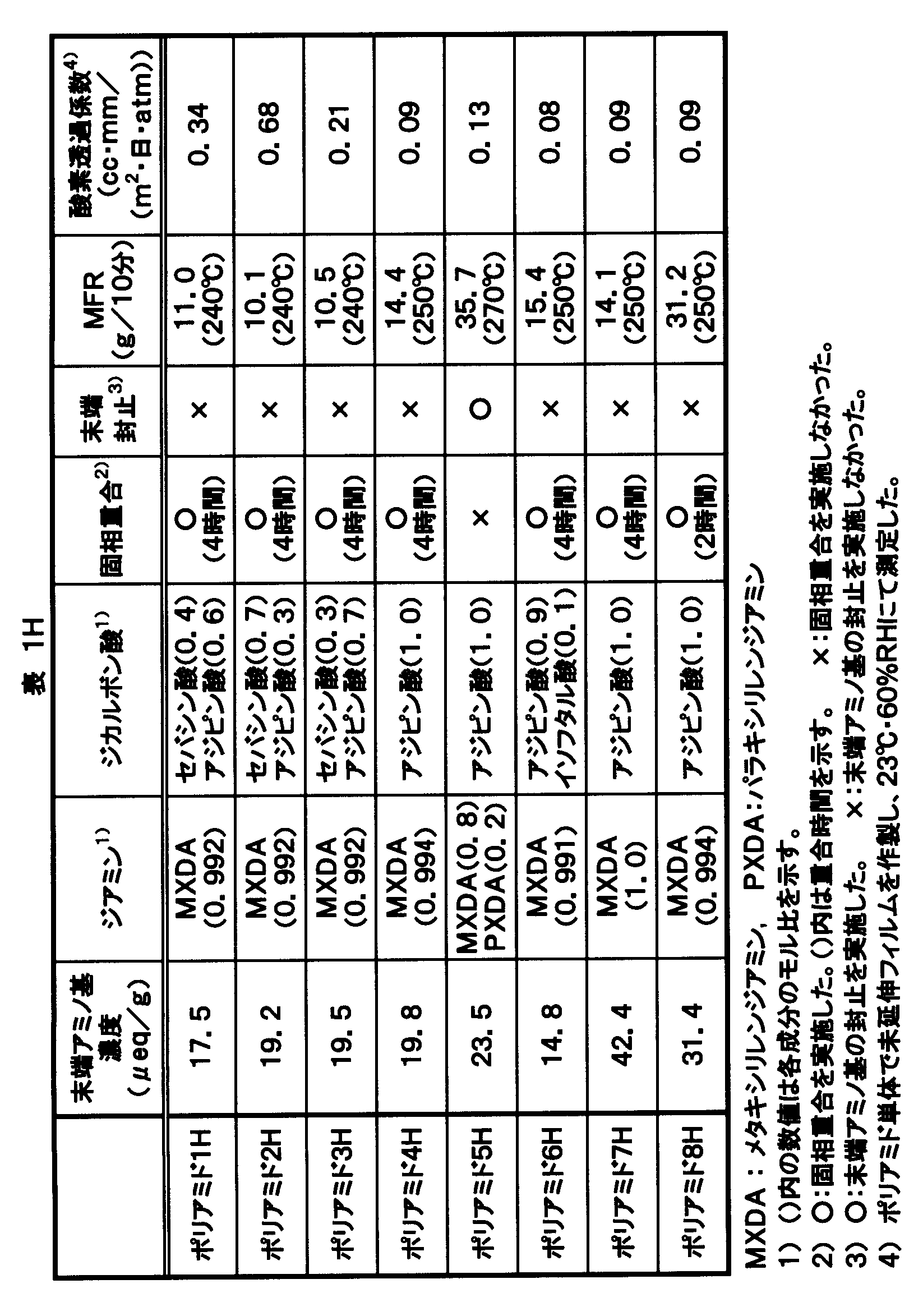 Figure JPOXMLDOC01-appb-T000014