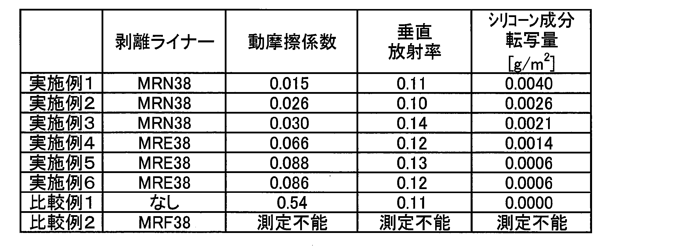 Figure JPOXMLDOC01-appb-T000006
