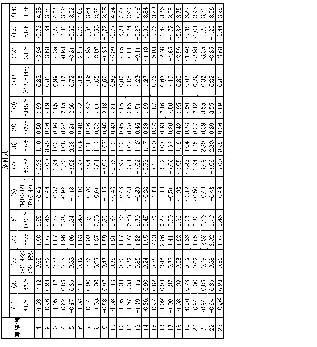 Figure JPOXMLDOC01-appb-T000024