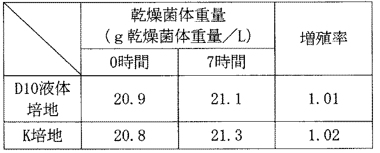 Figure JPOXMLDOC01-appb-T000004