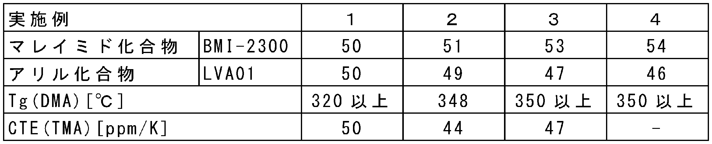 Figure JPOXMLDOC01-appb-T000017