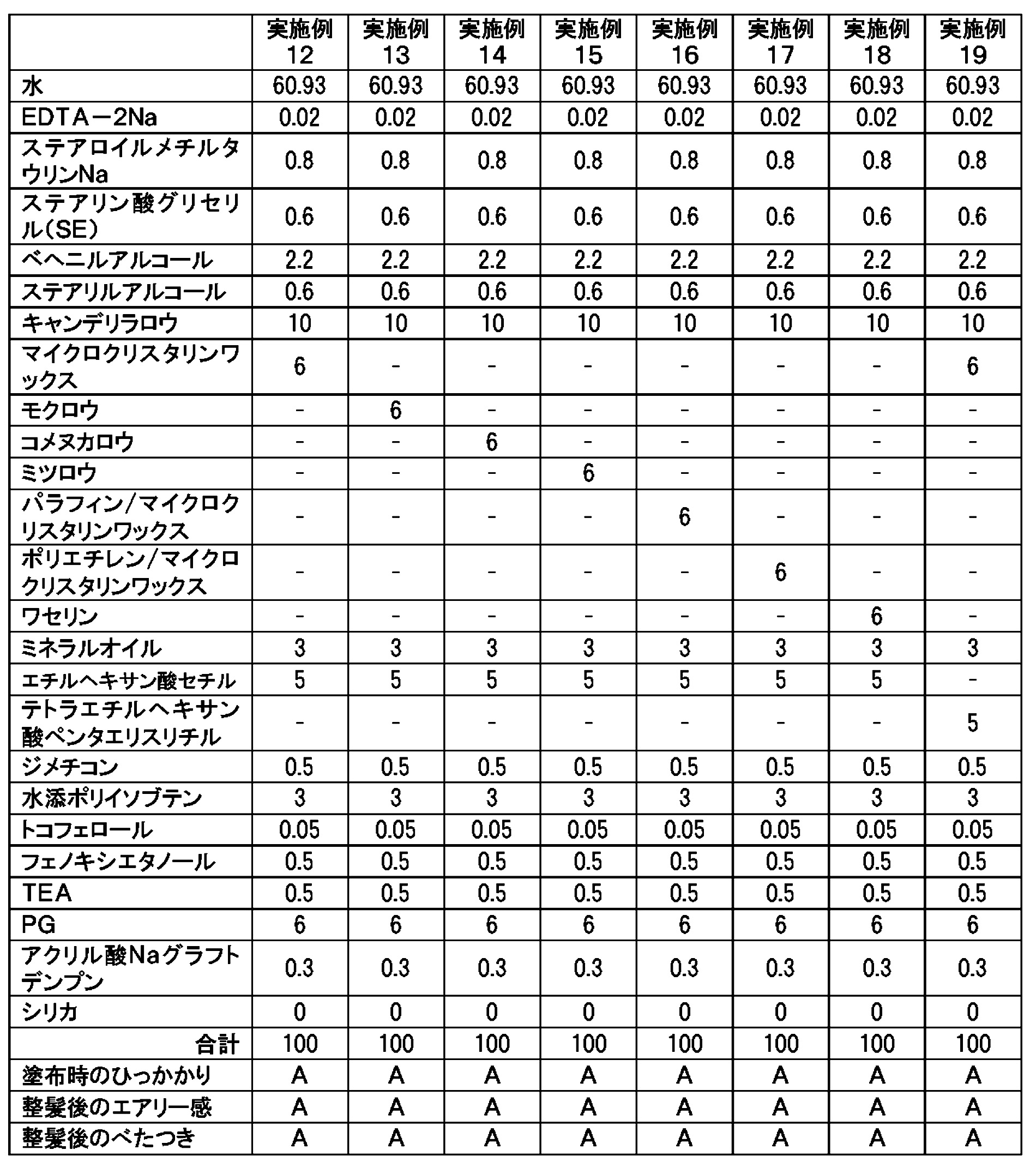 Figure JPOXMLDOC01-appb-T000004