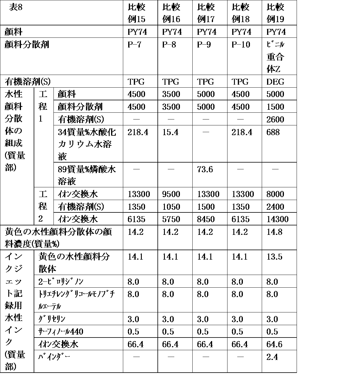 Figure JPOXMLDOC01-appb-T000008