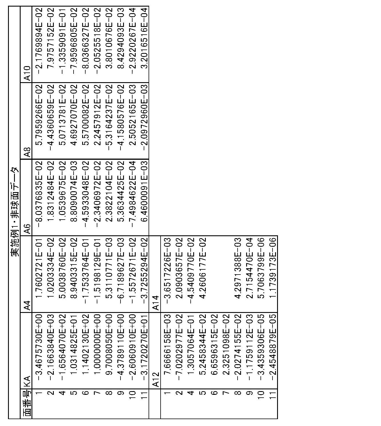 Figure JPOXMLDOC01-appb-T000002