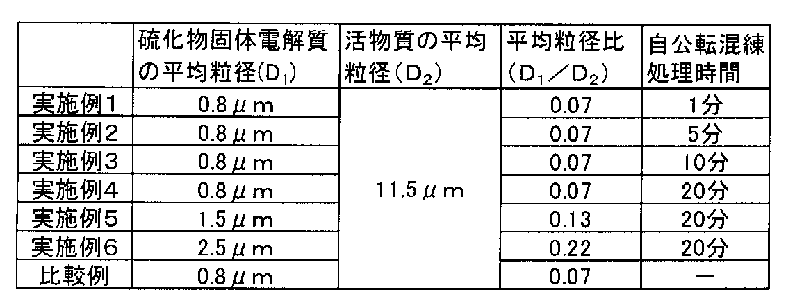 Figure JPOXMLDOC01-appb-T000001