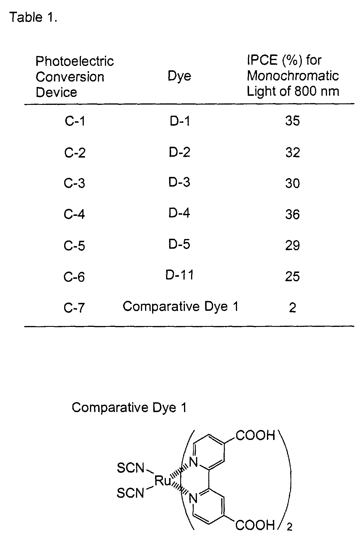 Figure 00540001