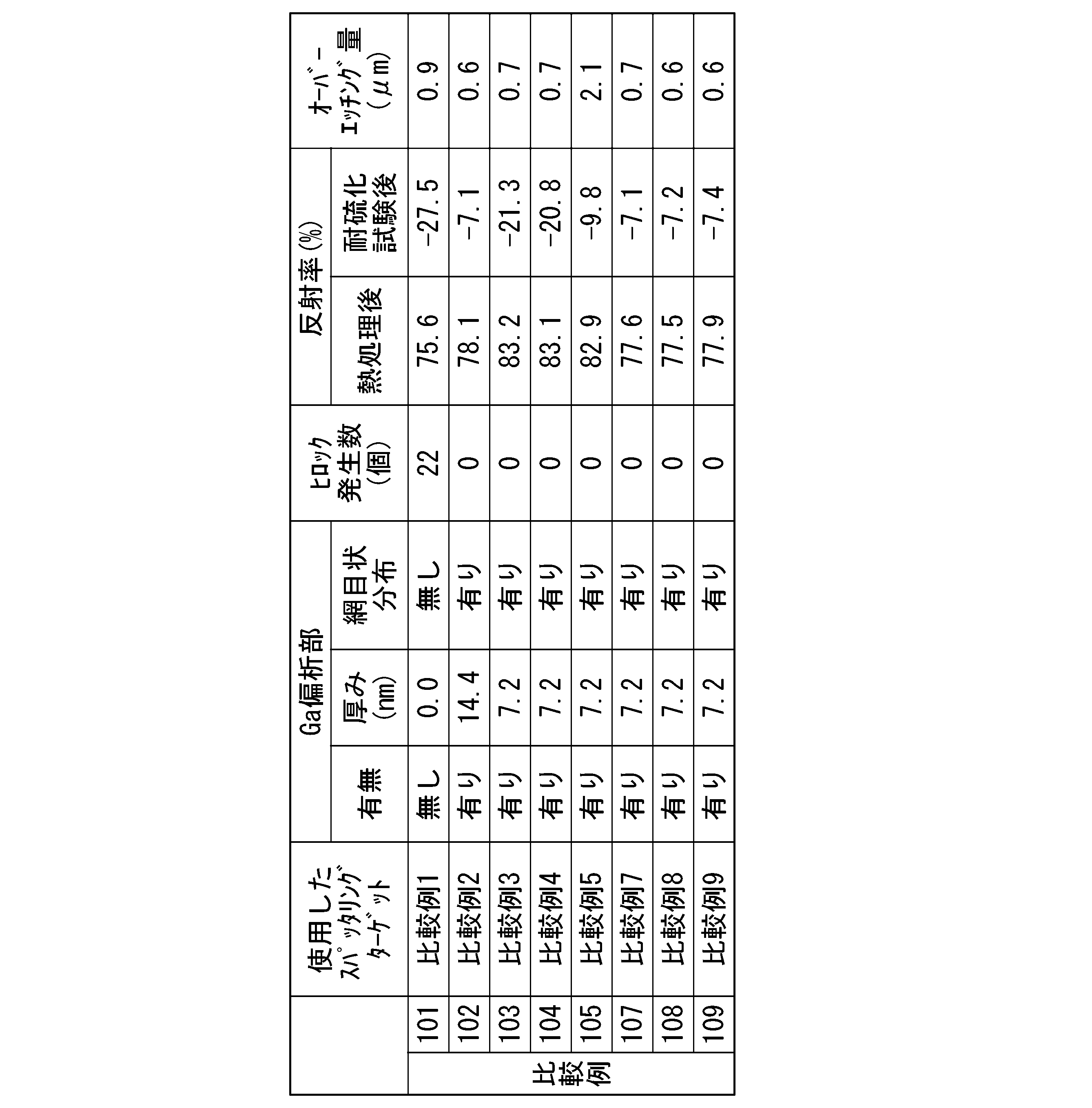 Figure JPOXMLDOC01-appb-T000006
