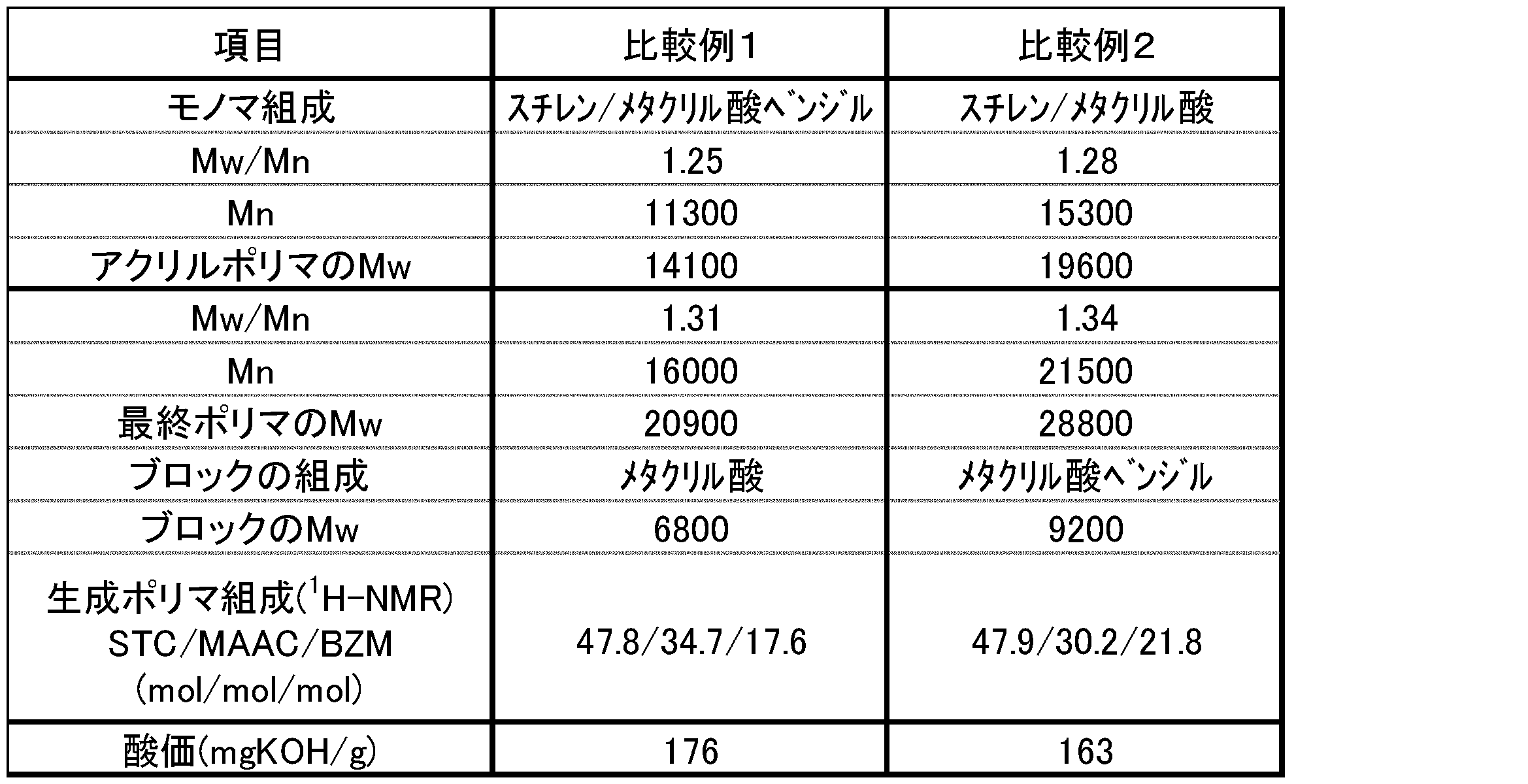Figure JPOXMLDOC01-appb-T000004