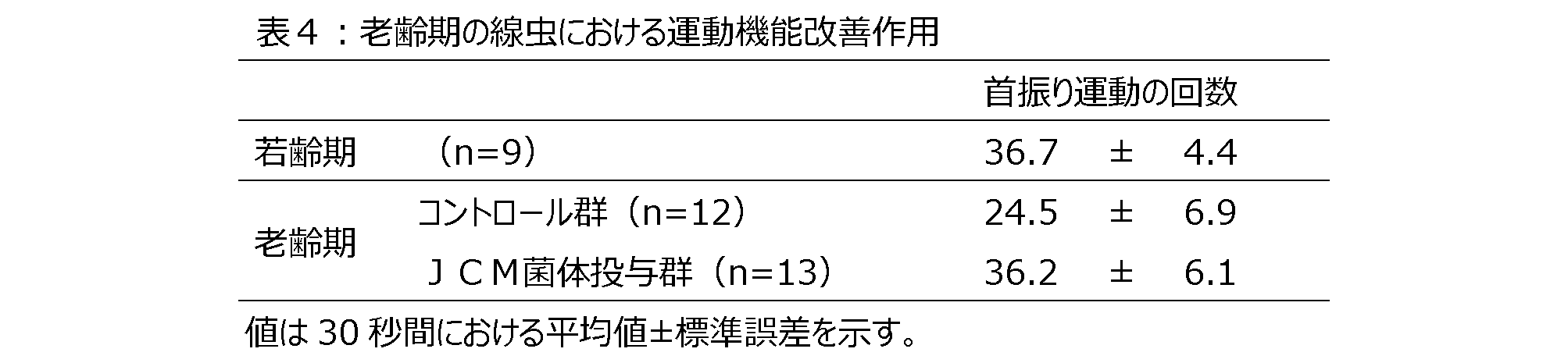Figure JPOXMLDOC01-appb-T000004