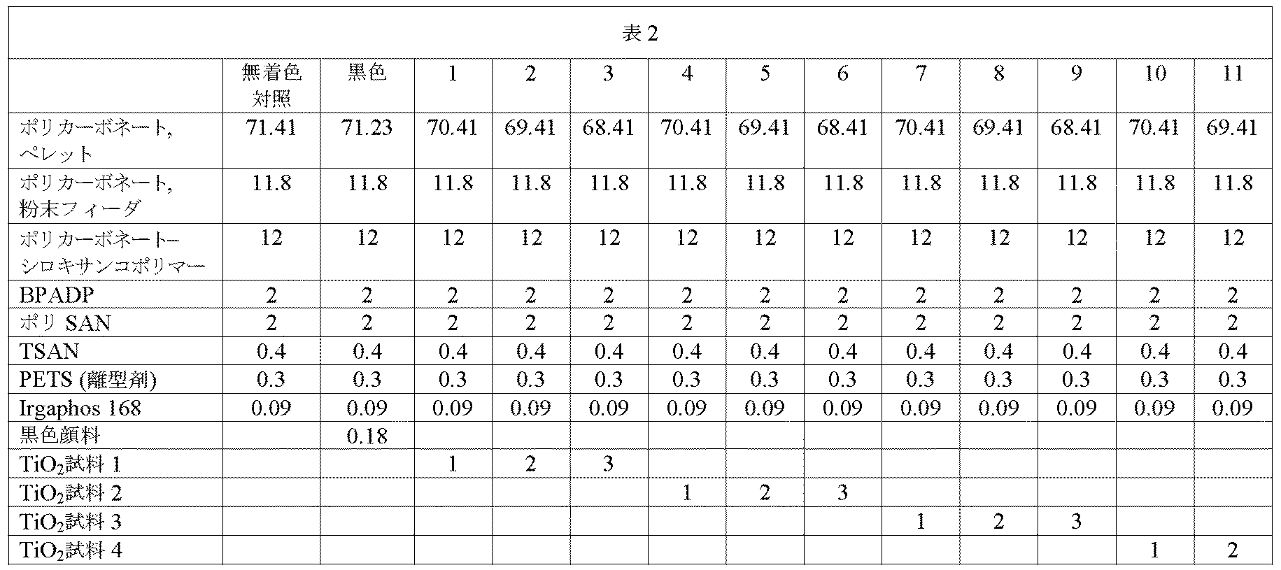 Figure 2007509208