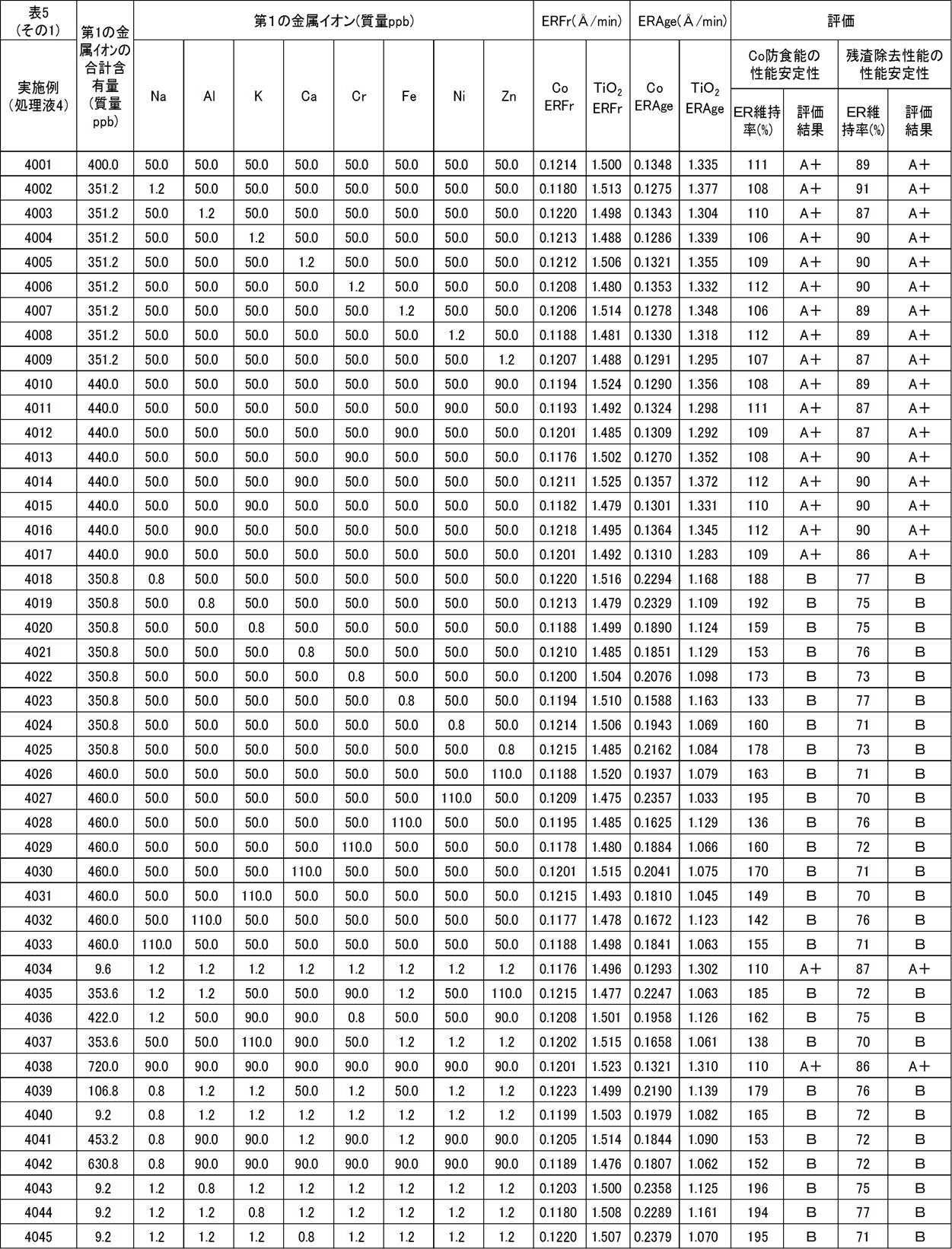 Figure JPOXMLDOC01-appb-T000012