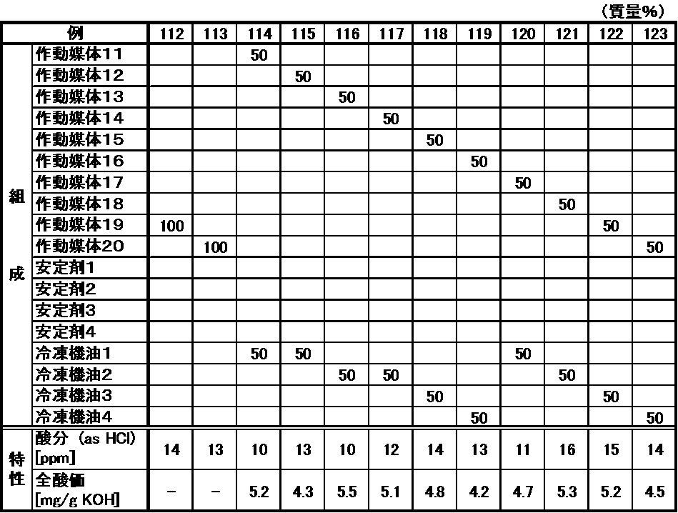 Figure JPOXMLDOC01-appb-T000019