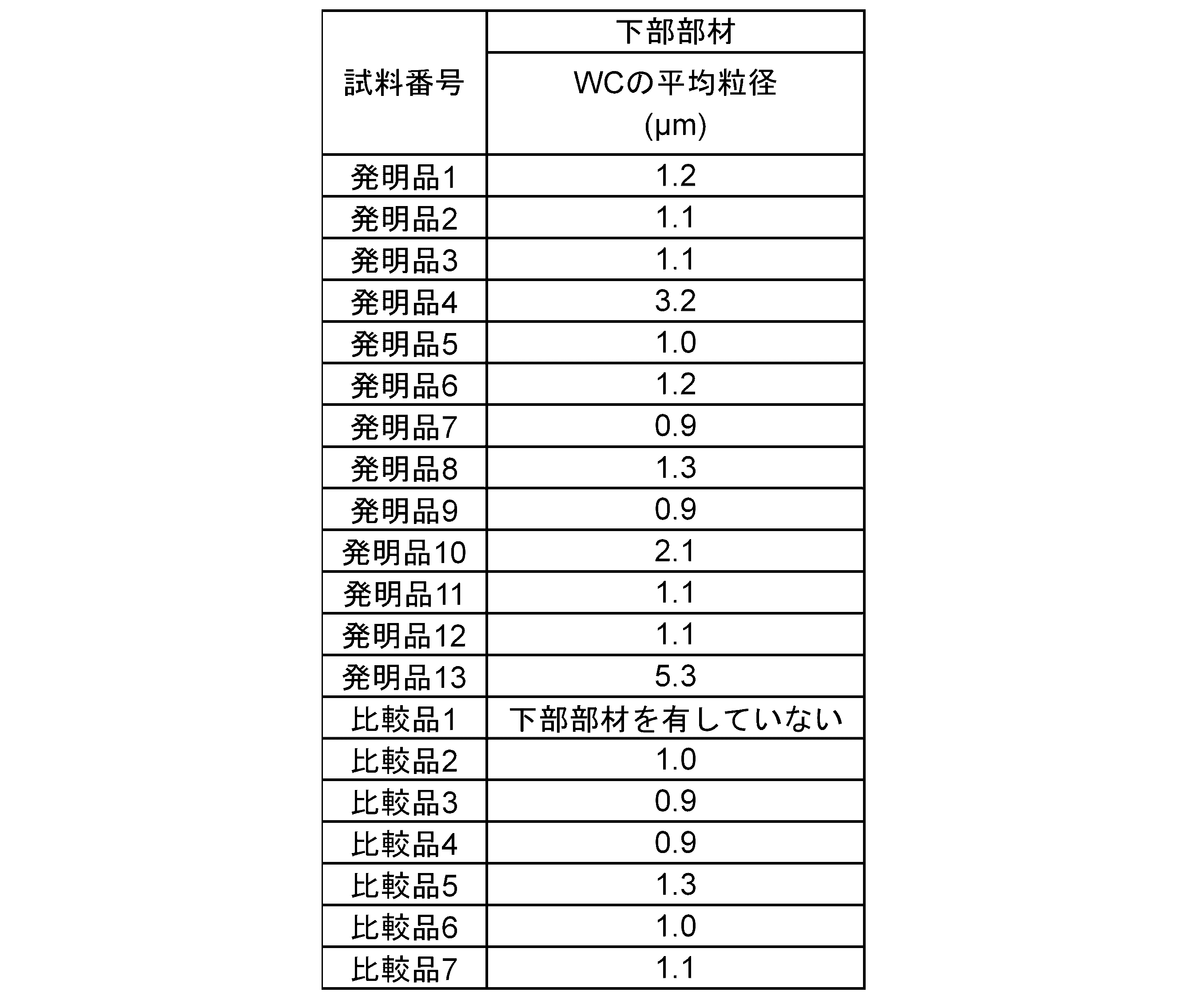 Figure JPOXMLDOC01-appb-T000010