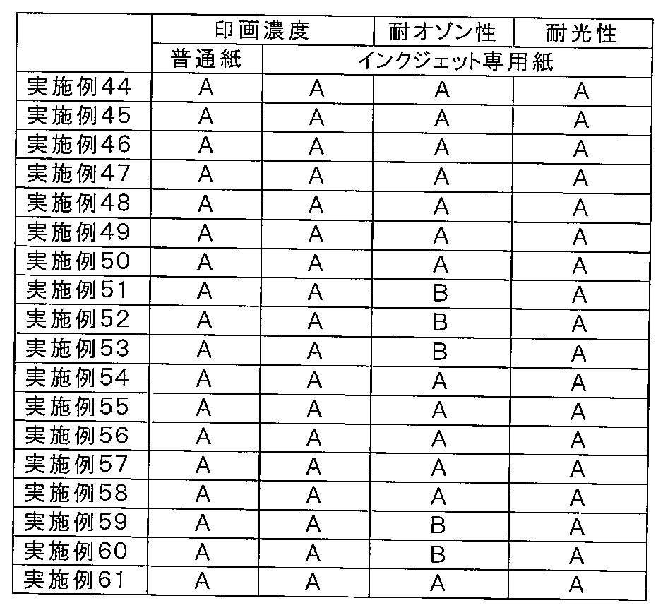 Figure JPOXMLDOC01-appb-T000077
