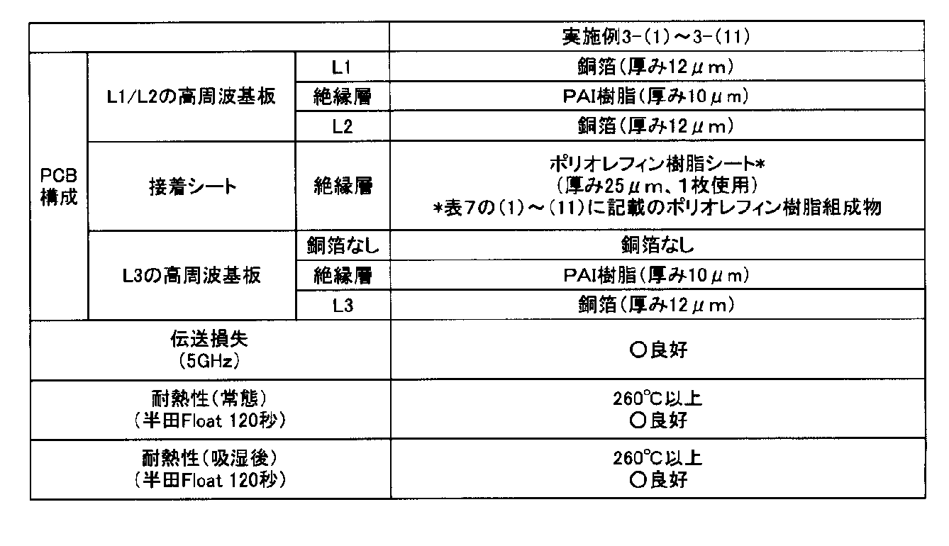 Figure JPOXMLDOC01-appb-T000003