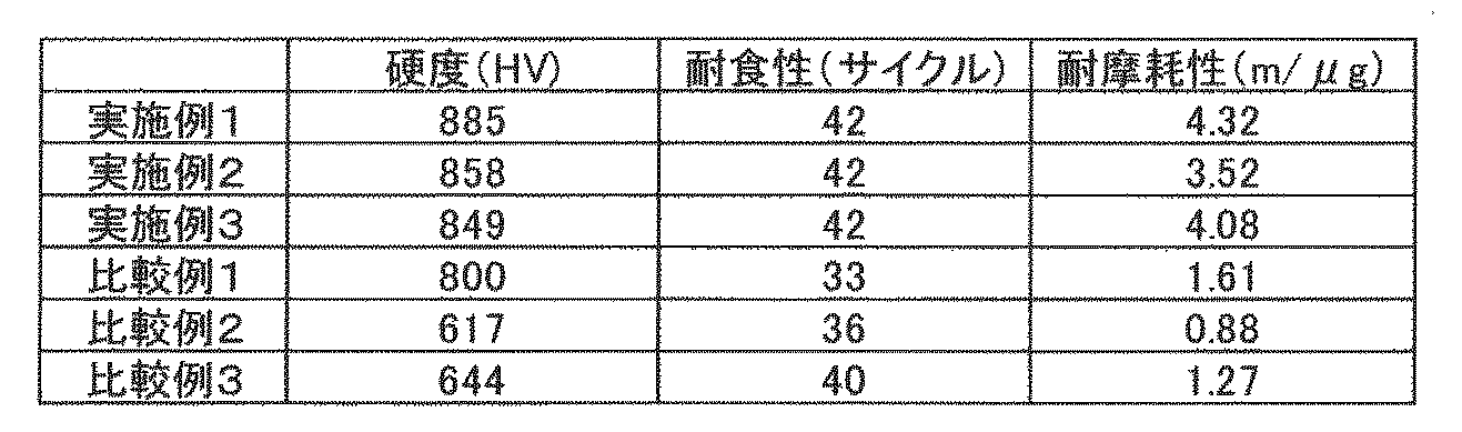 Figure JPOXMLDOC01-appb-T000003
